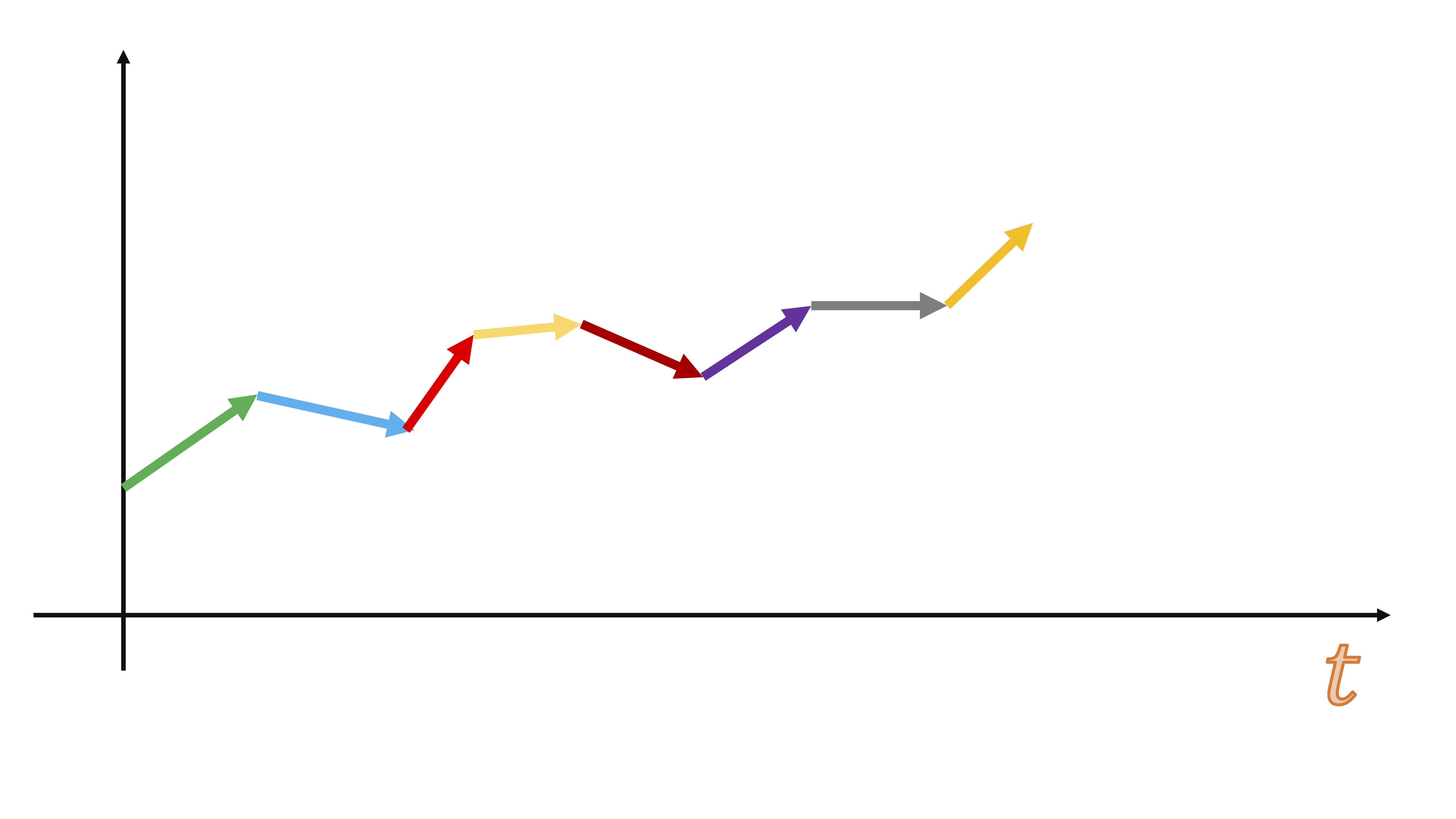 FIG 1:Un ejemplo de una serie temporal