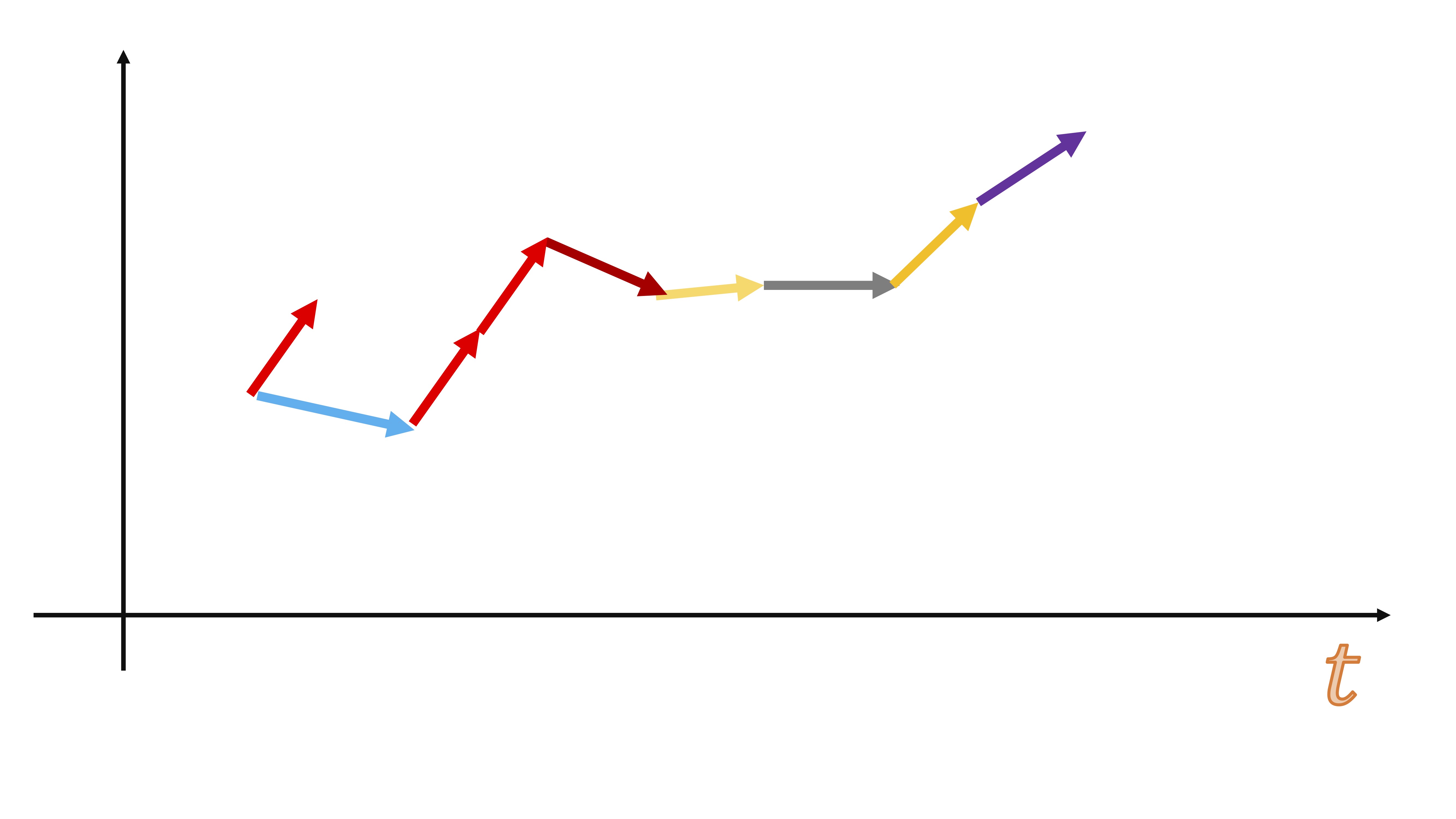 FIG 3:Un ejemplo de un muestreo con reemplazamiento