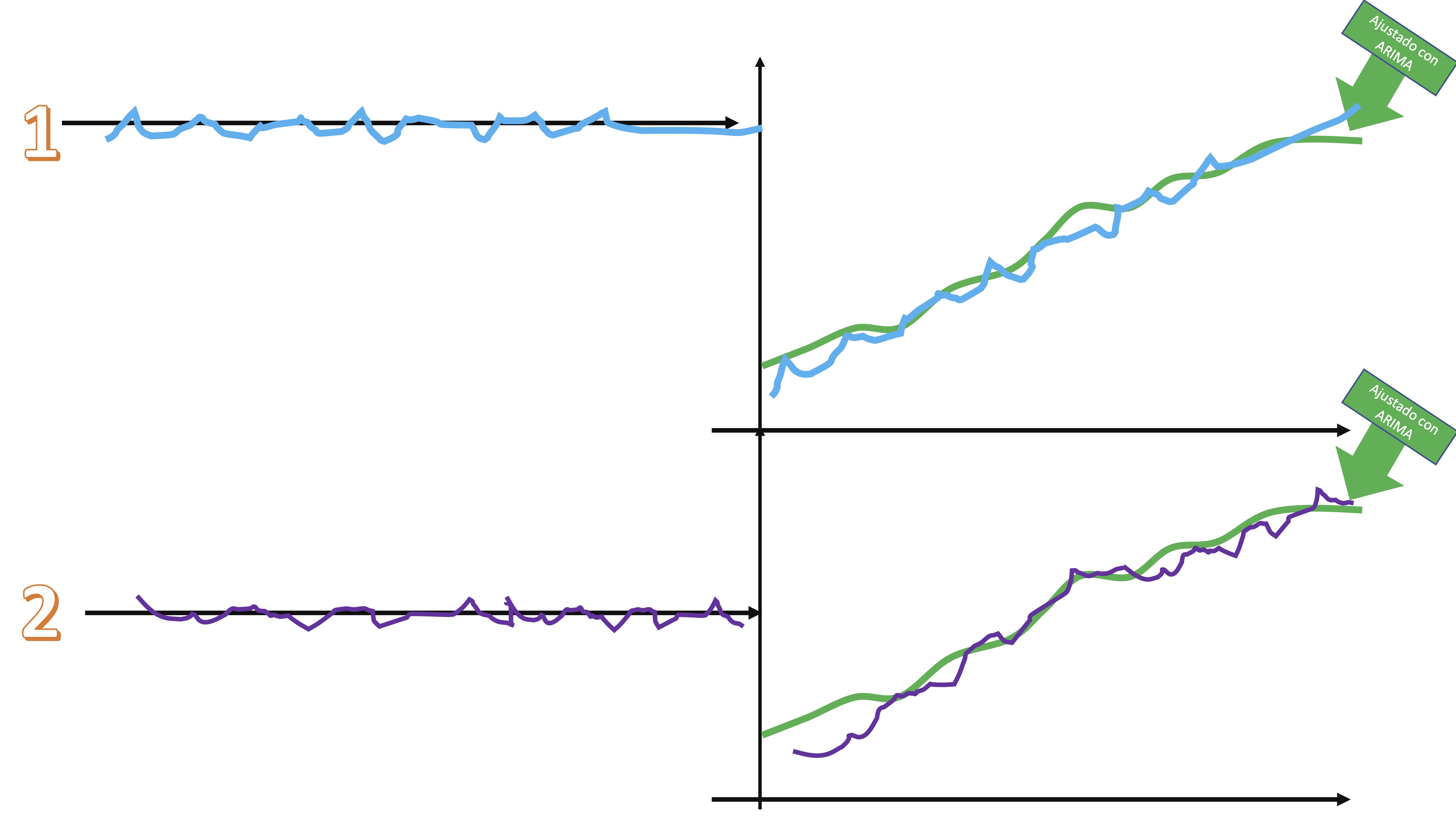 FIG 7:Un ejemplo de dos series nuevas