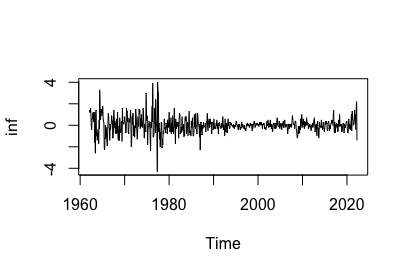 FIG 5: primera diferencia de la inflación