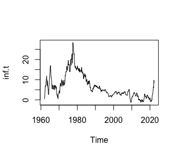 FIG 1: la serie temporal de la inflación