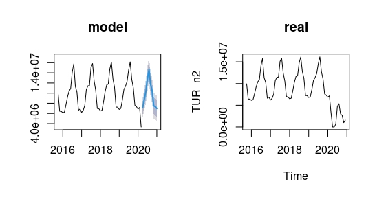 FIG 1:Ejemplo de un gran error de predicción por, obviamente, no saber la que se venía encima