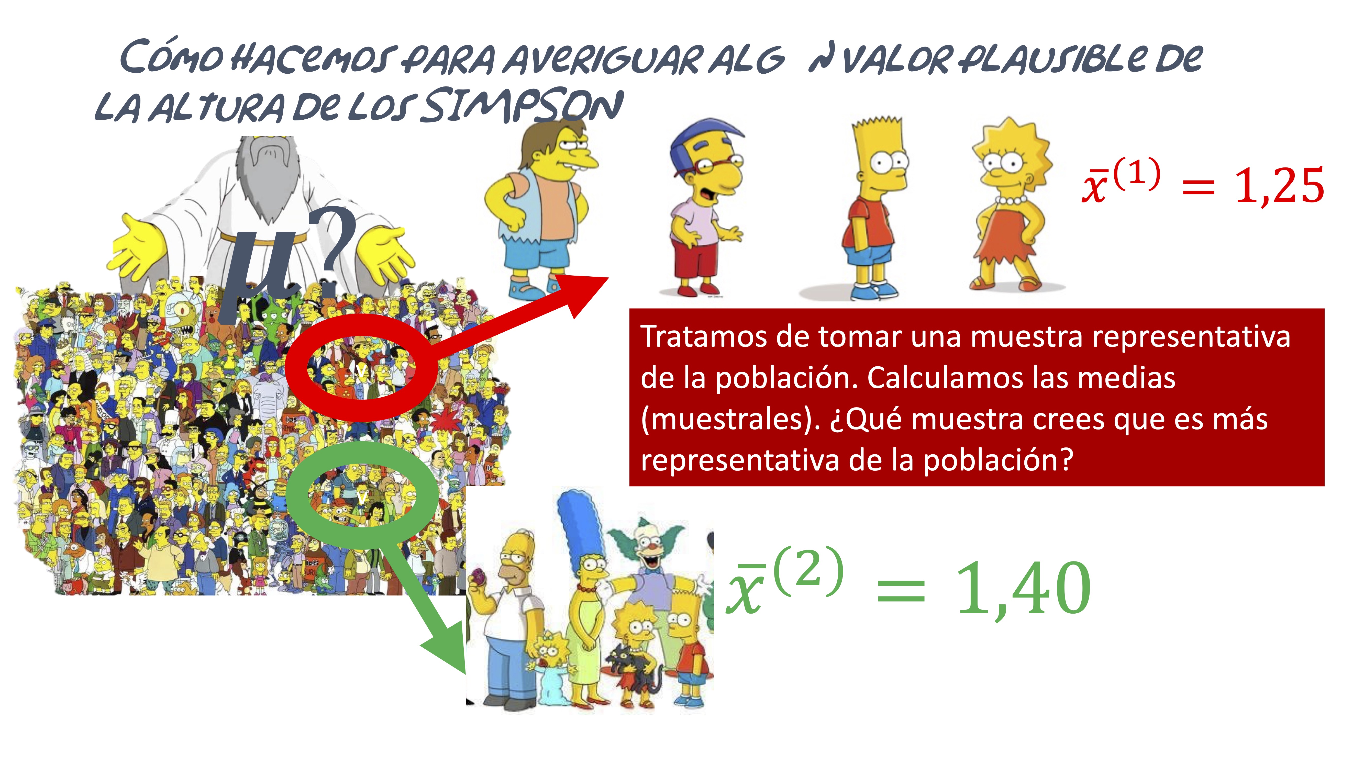 FIG 4: El TCL(2)