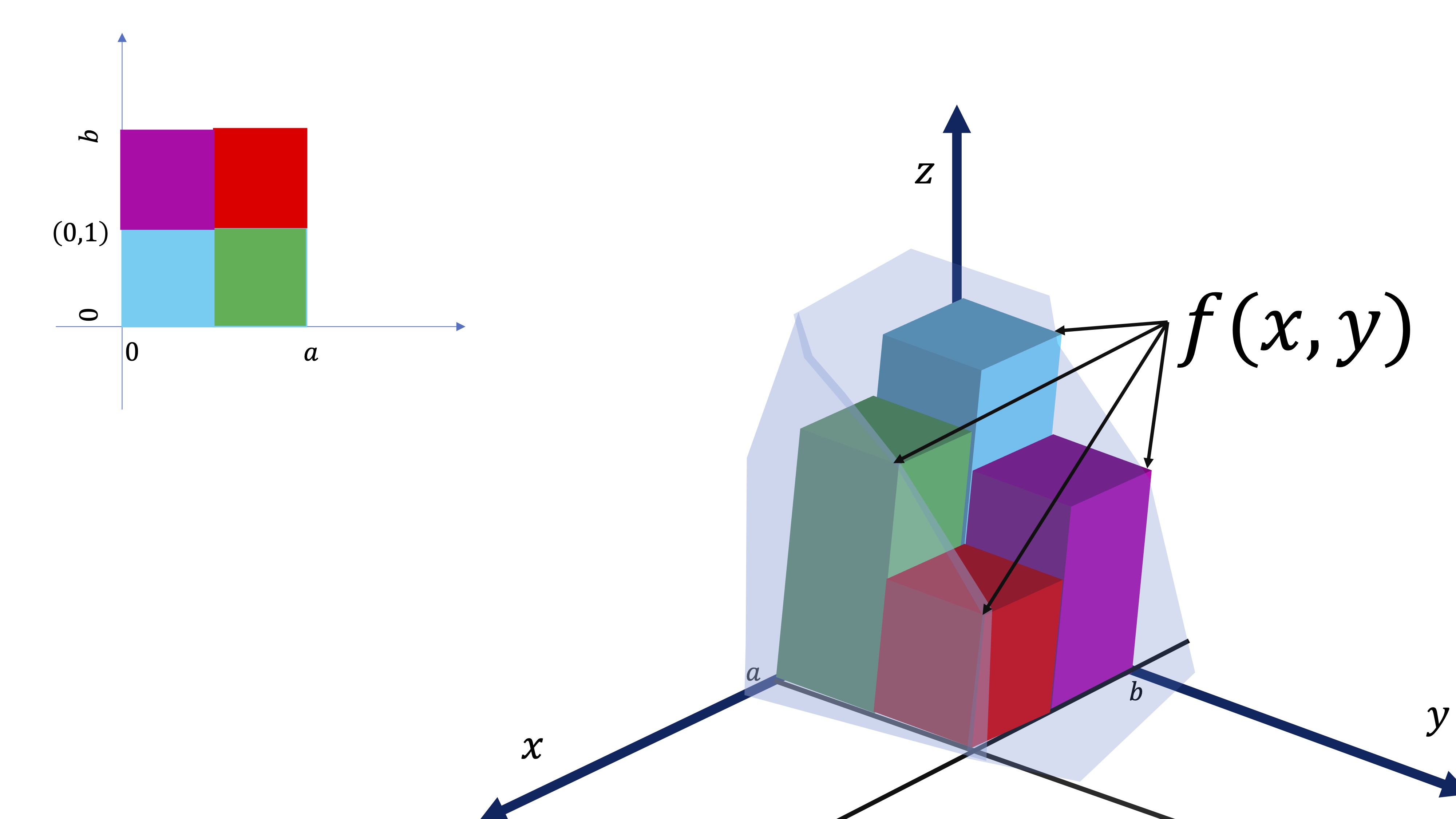 FIG4. sólido al que calcularle el volumen