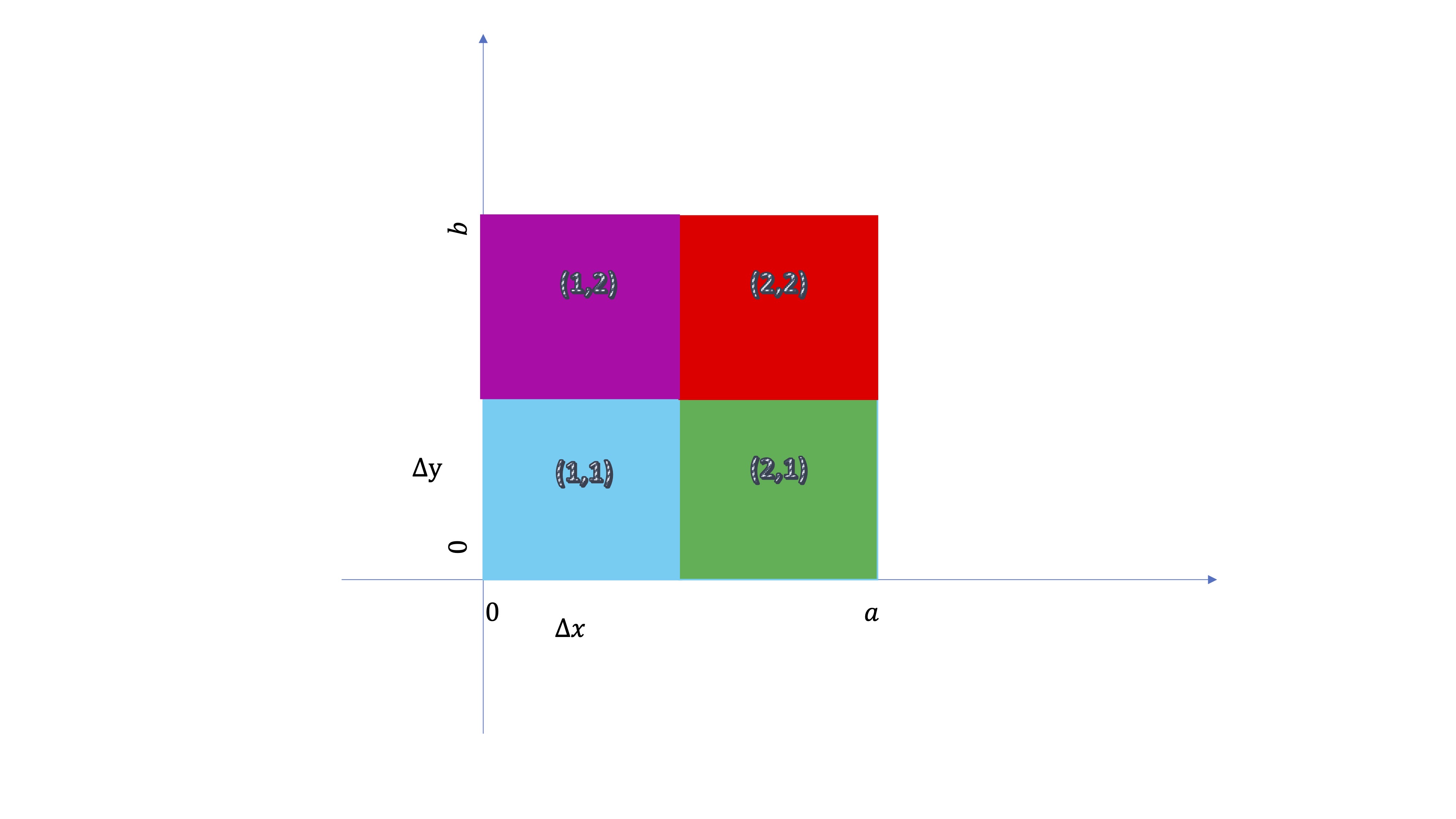 FIG5. Recinto en el que trabajaremos