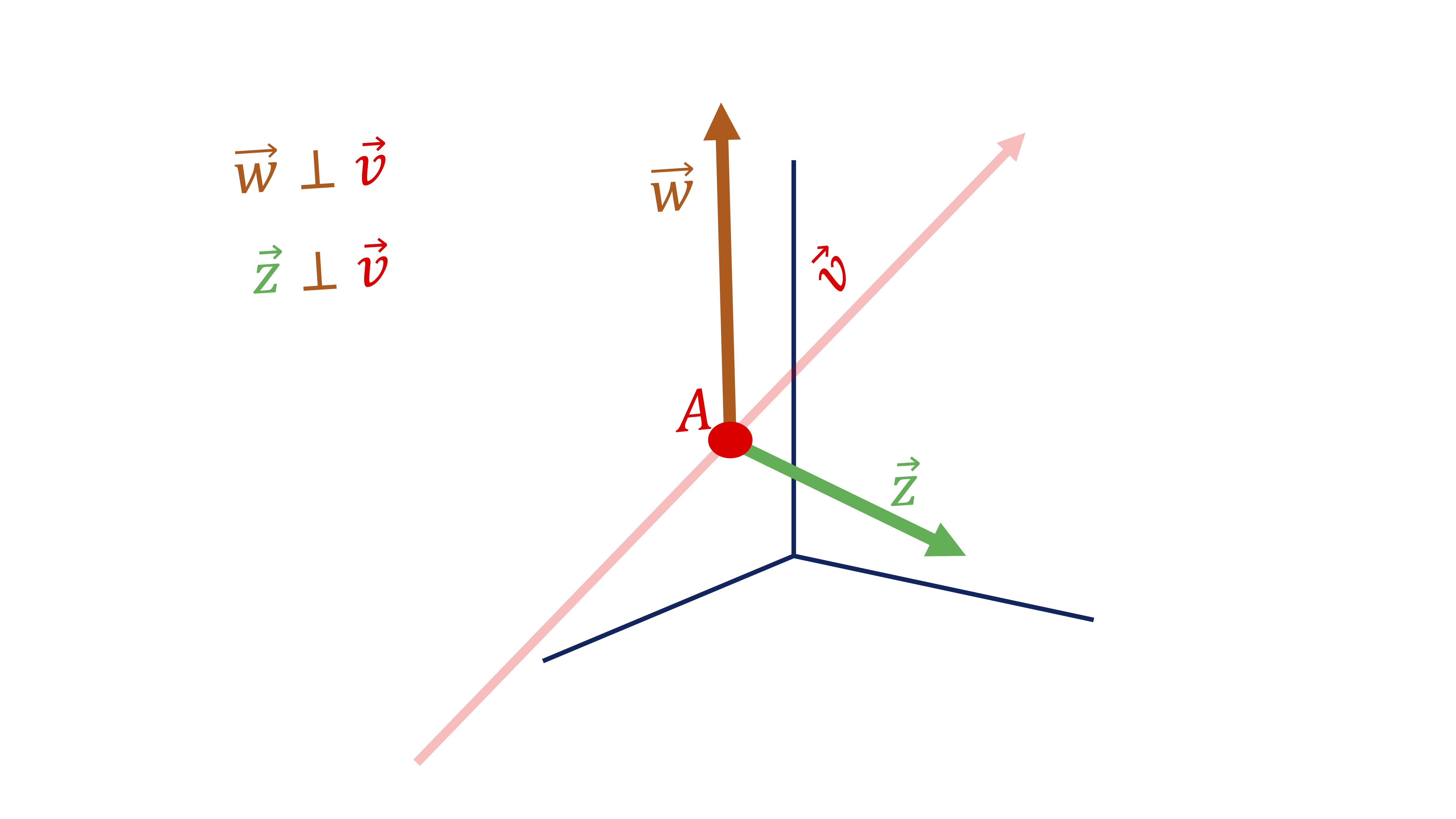 FIG 3. Definimos una recta en 3D