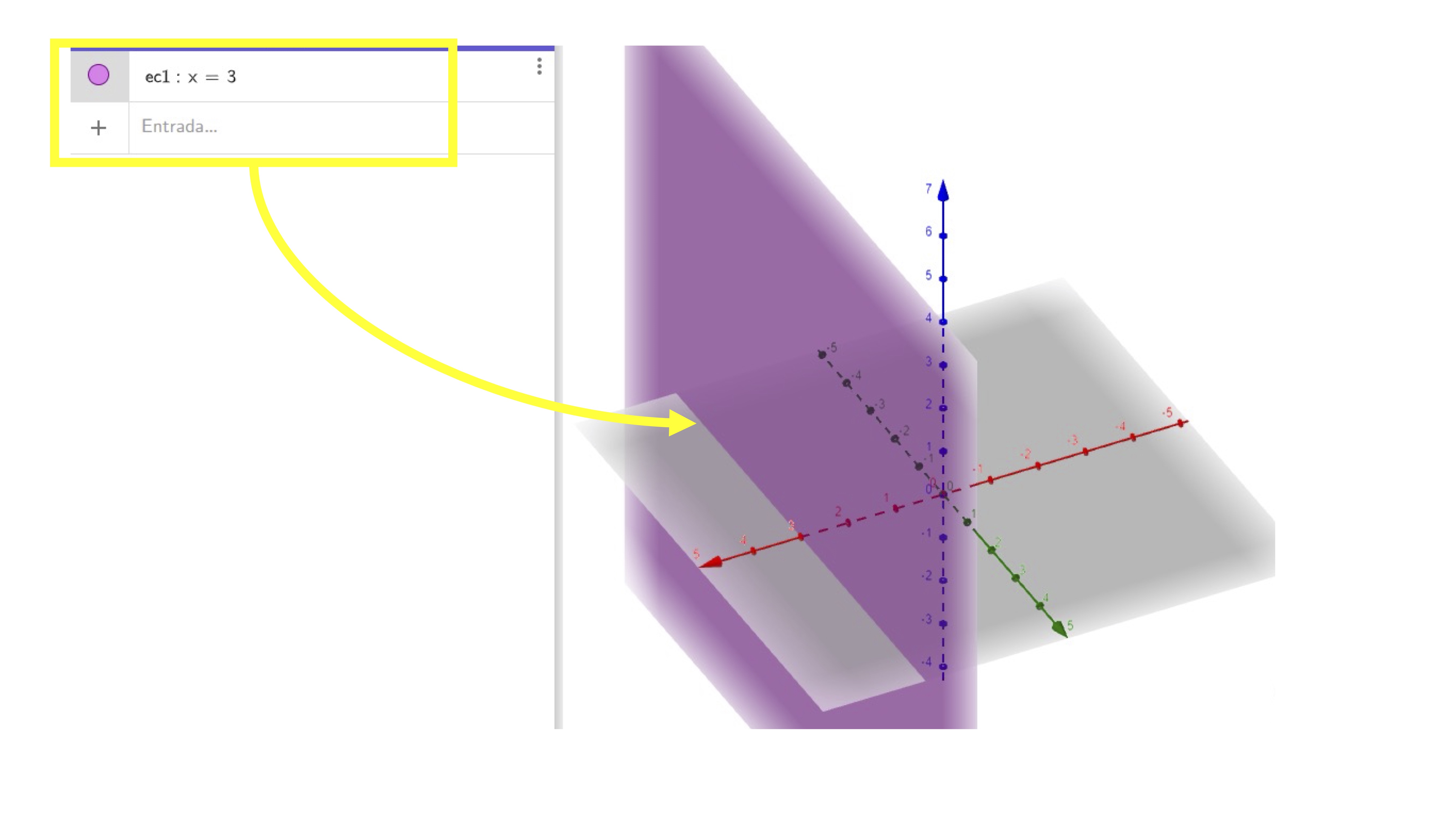 FIG 2. El plano x=3