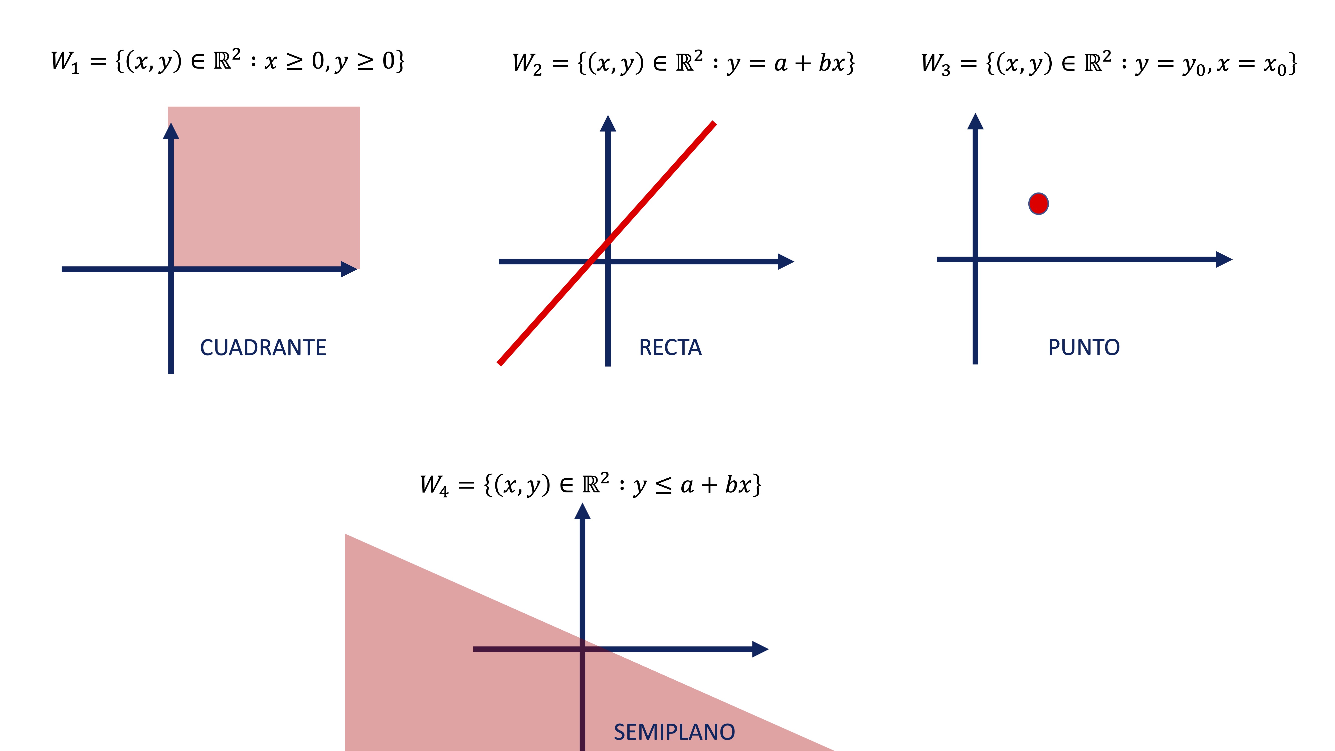 FIG 2. Subconjuntos de \mathbb{R}^{2}?