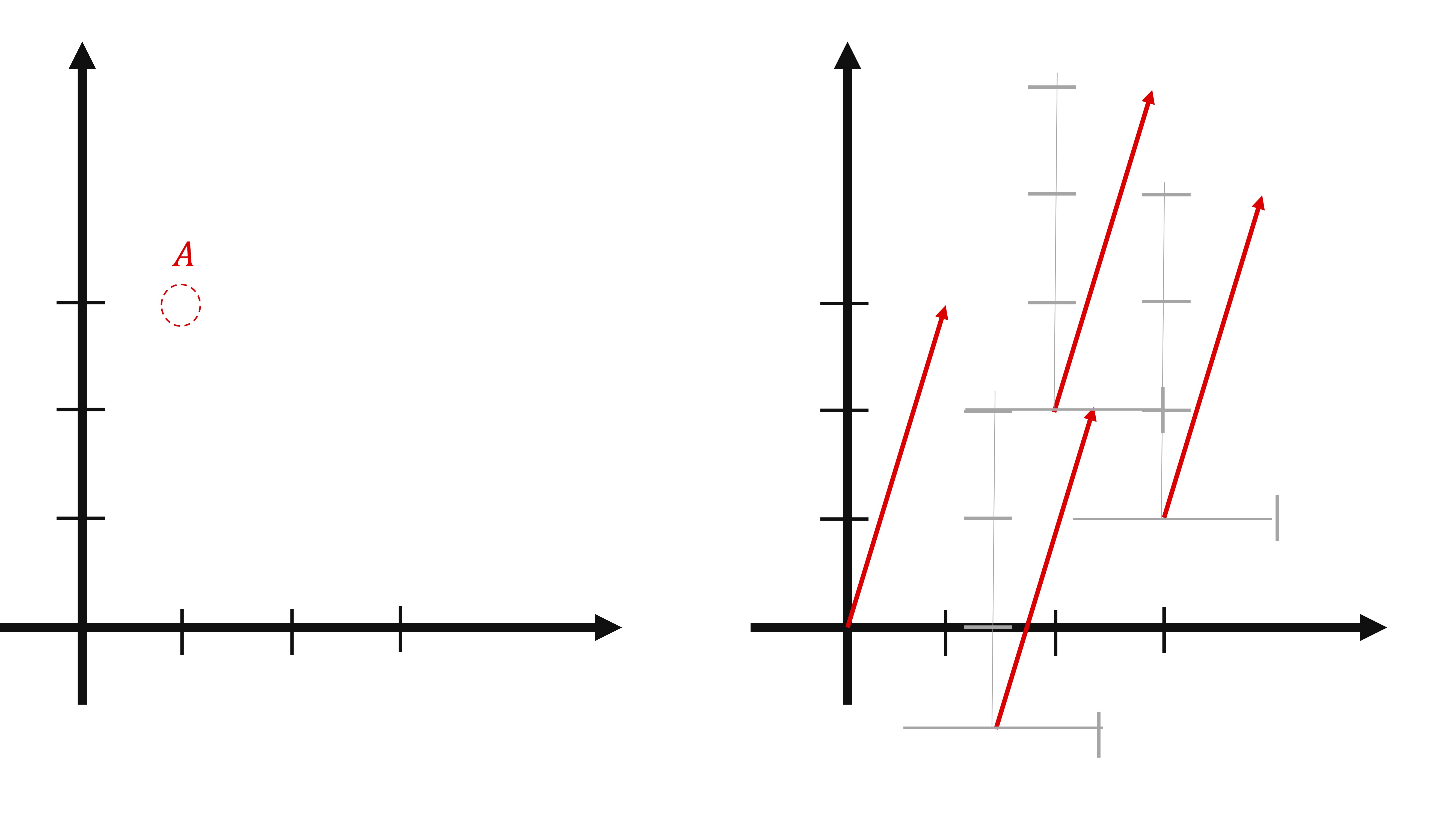 FIG5. Un punto y un vector.