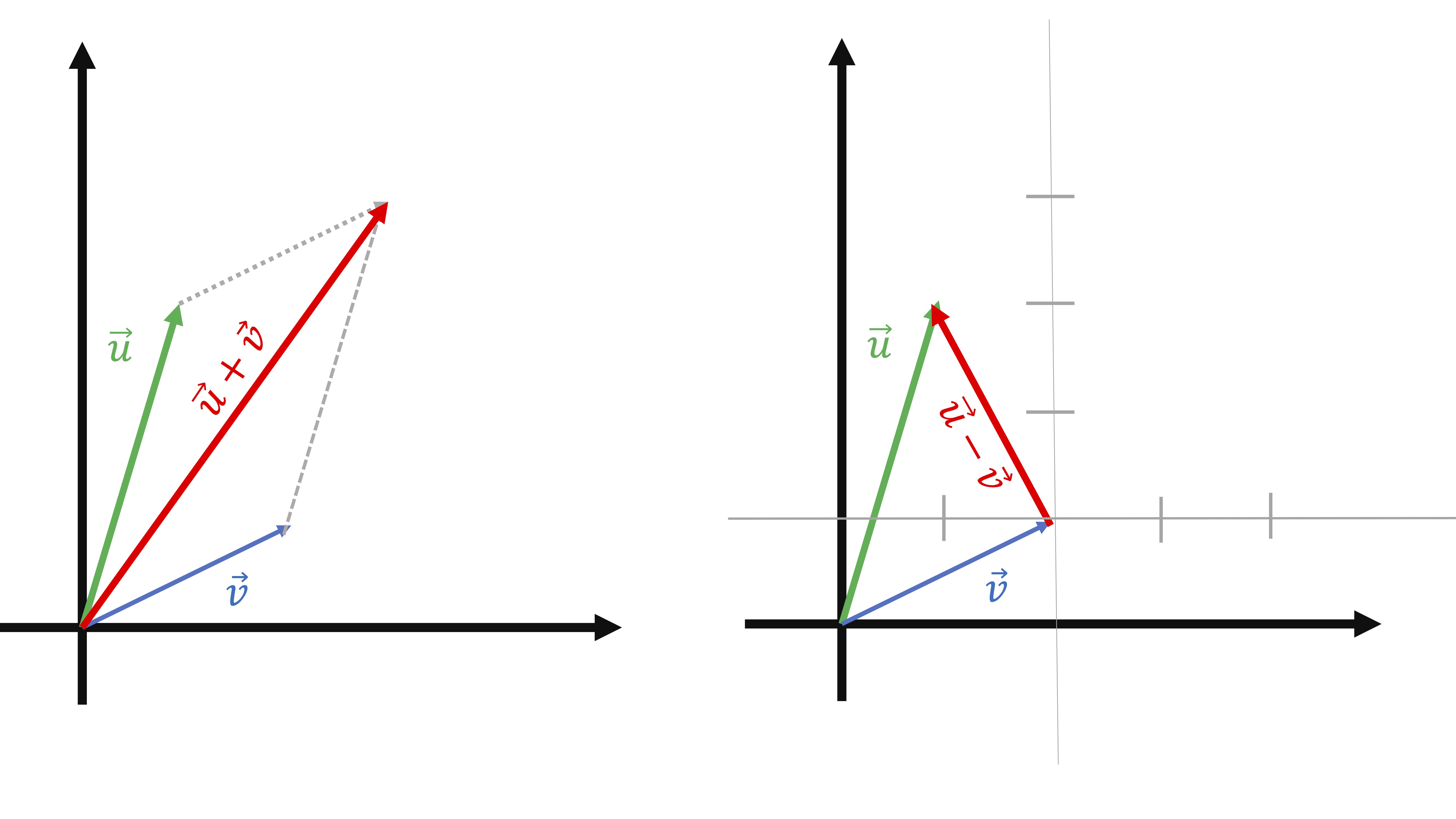 FIG7. La suma y diferencia de vectore.