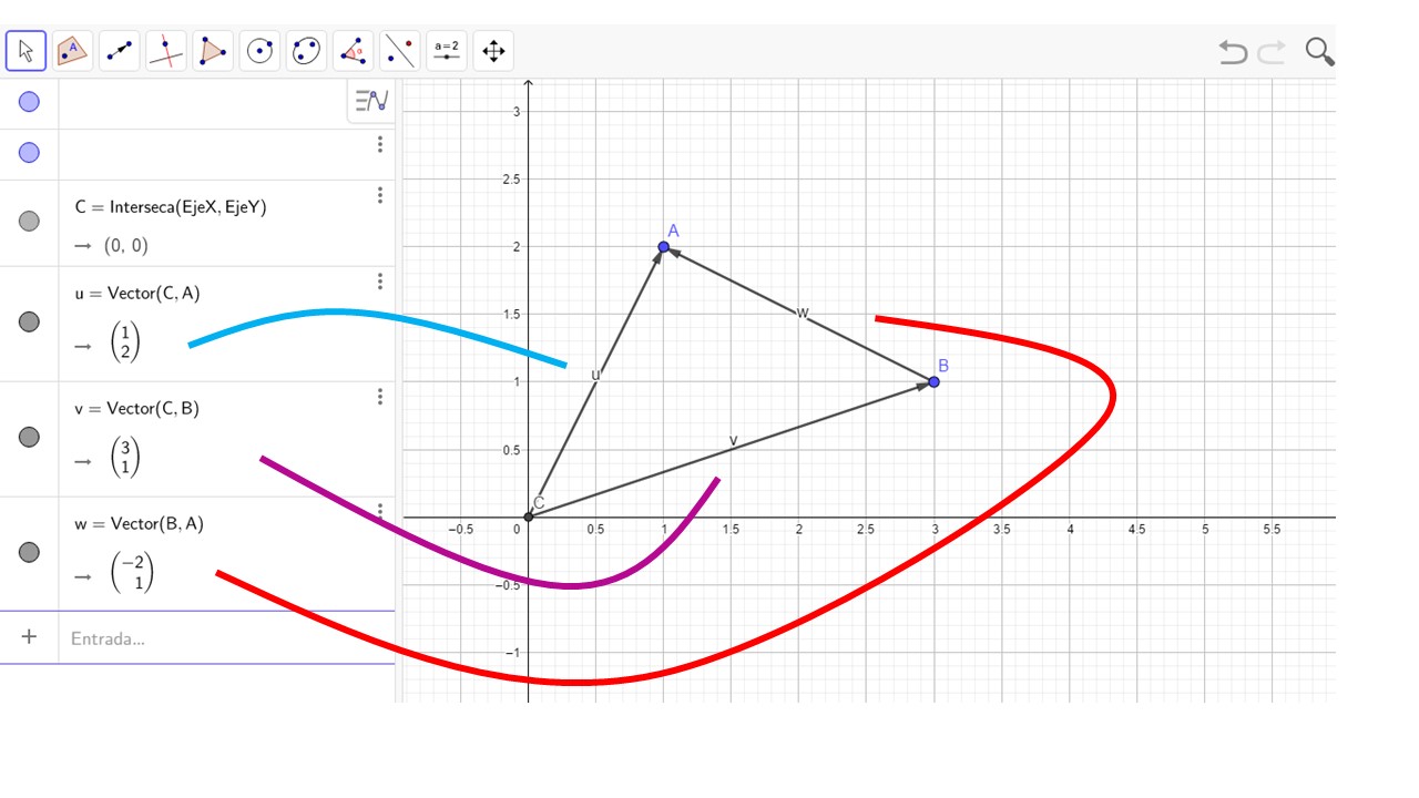 FIG 3. Dos puntos en \mathbb{R}^{2}