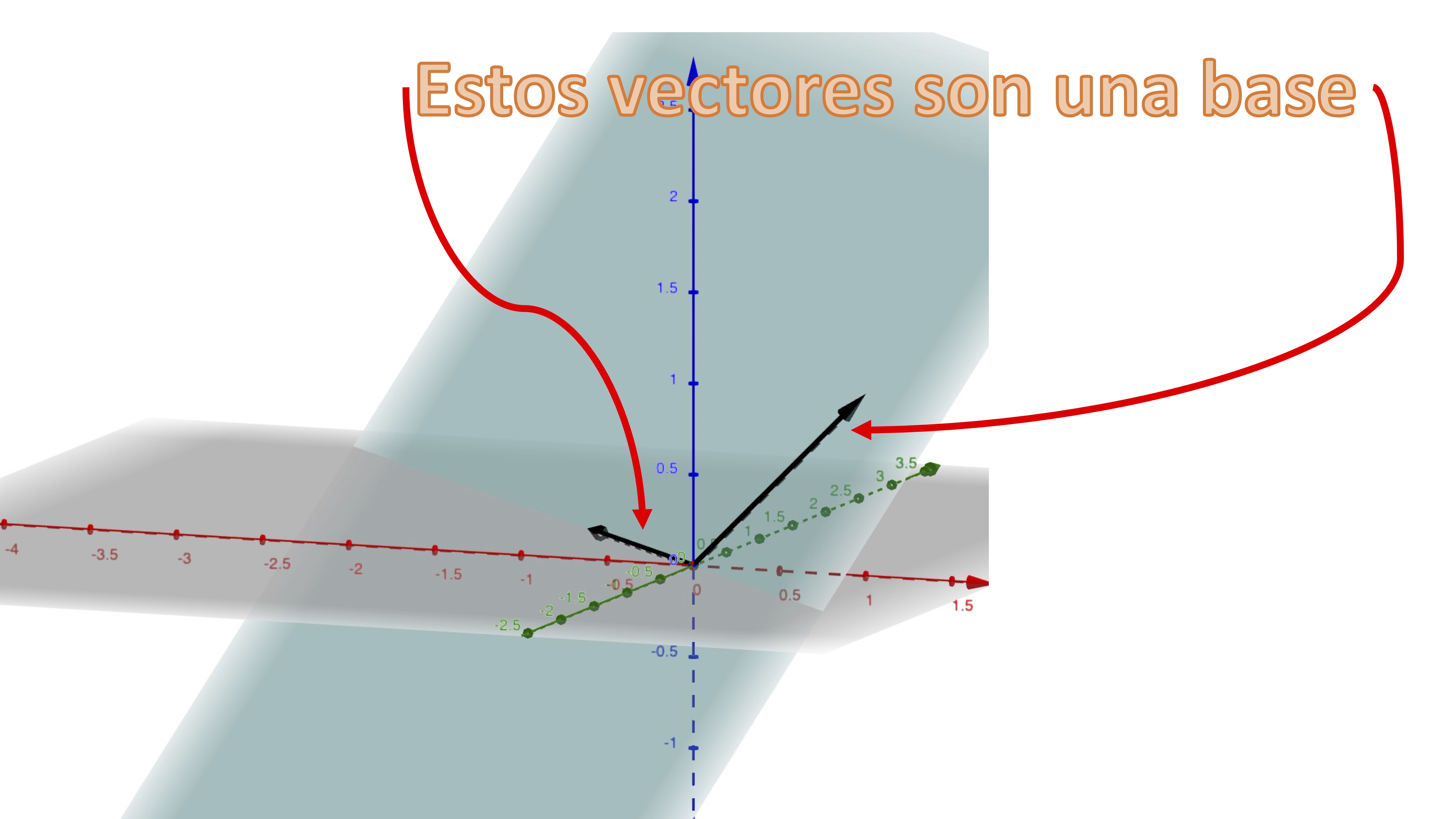 FIG3: ¡Esto es una base!