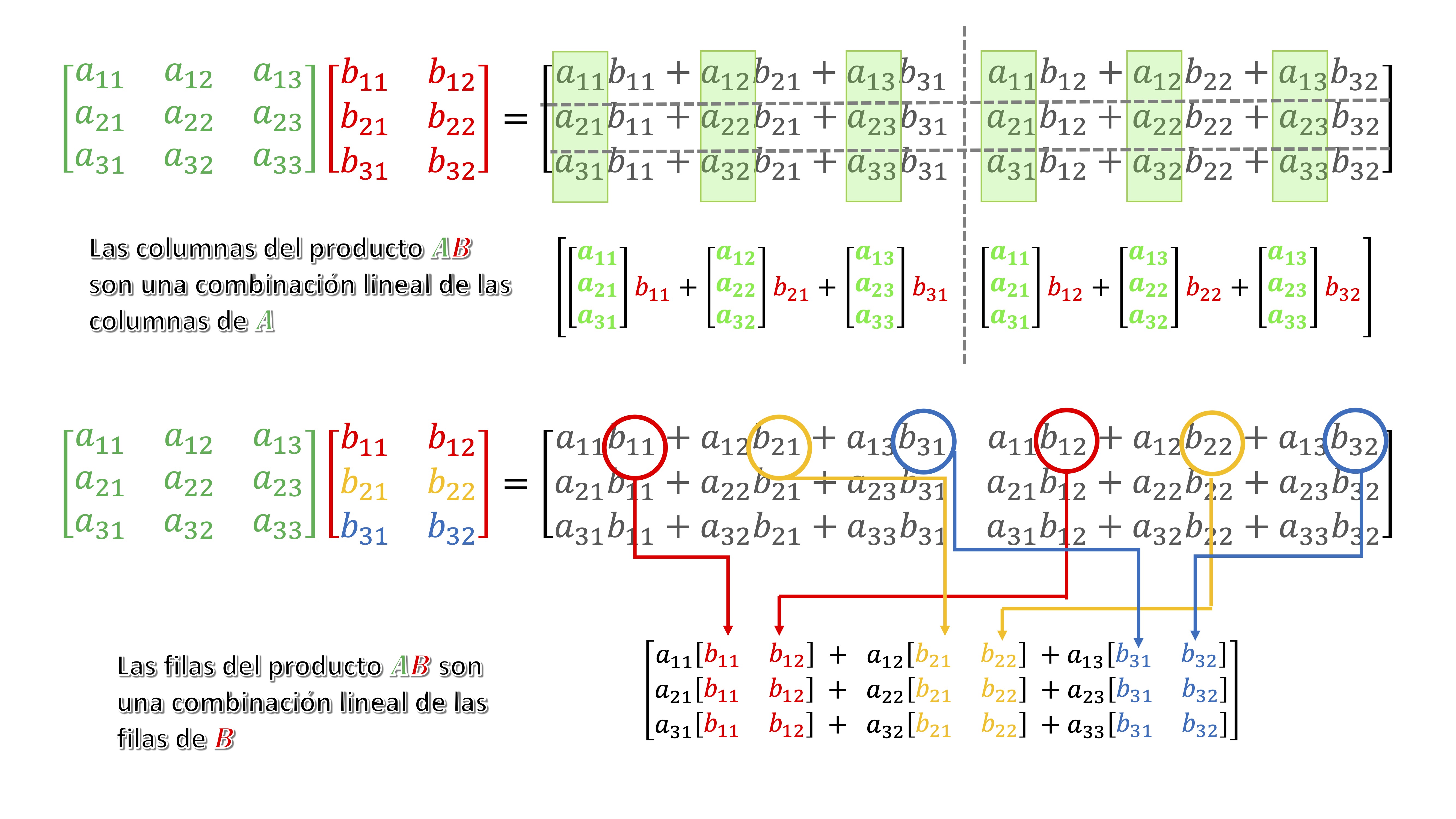 FIG1. Lo puedes ver aquí esquematizado.