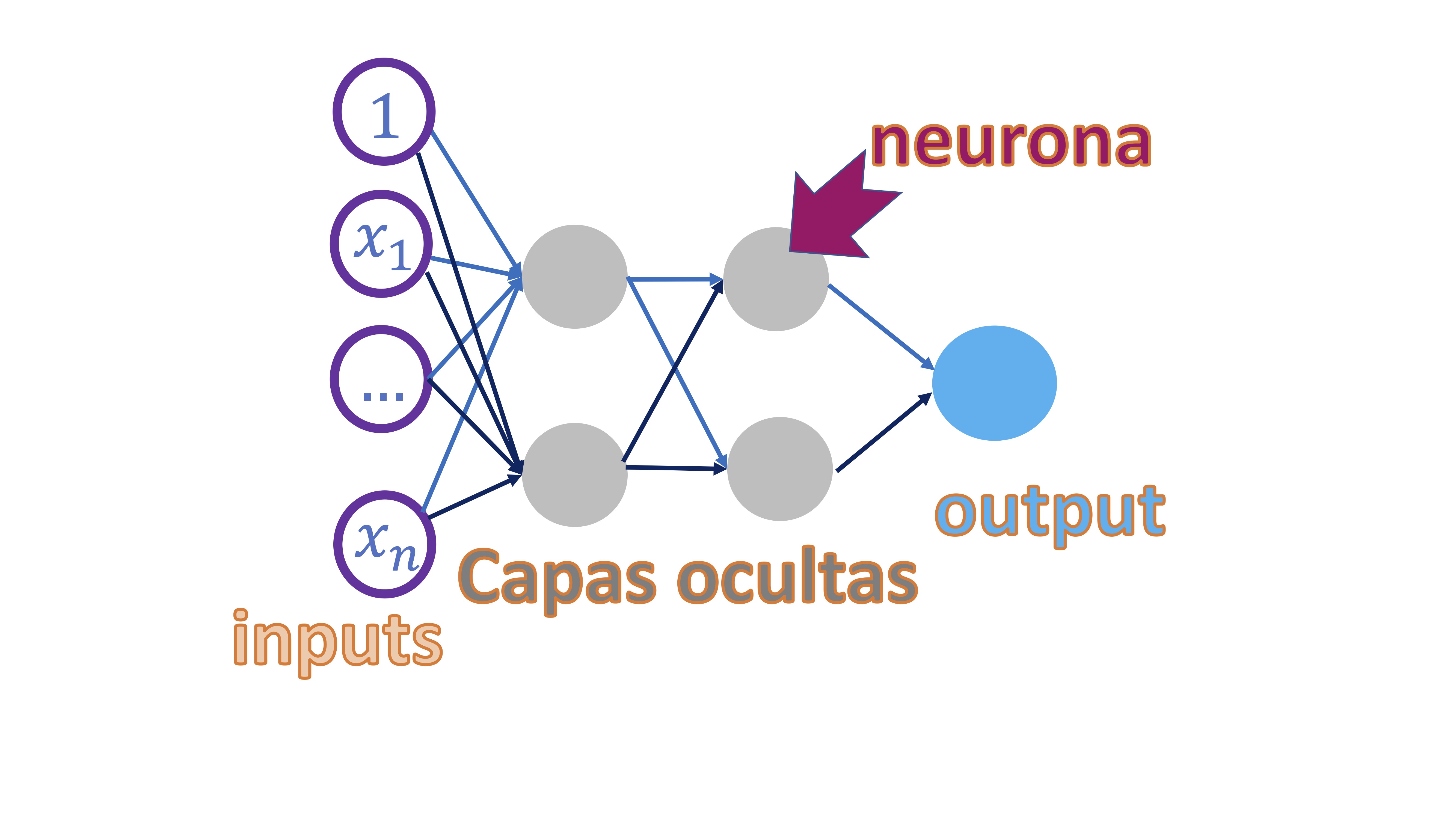 FIG 1: El perceptrón multicapa