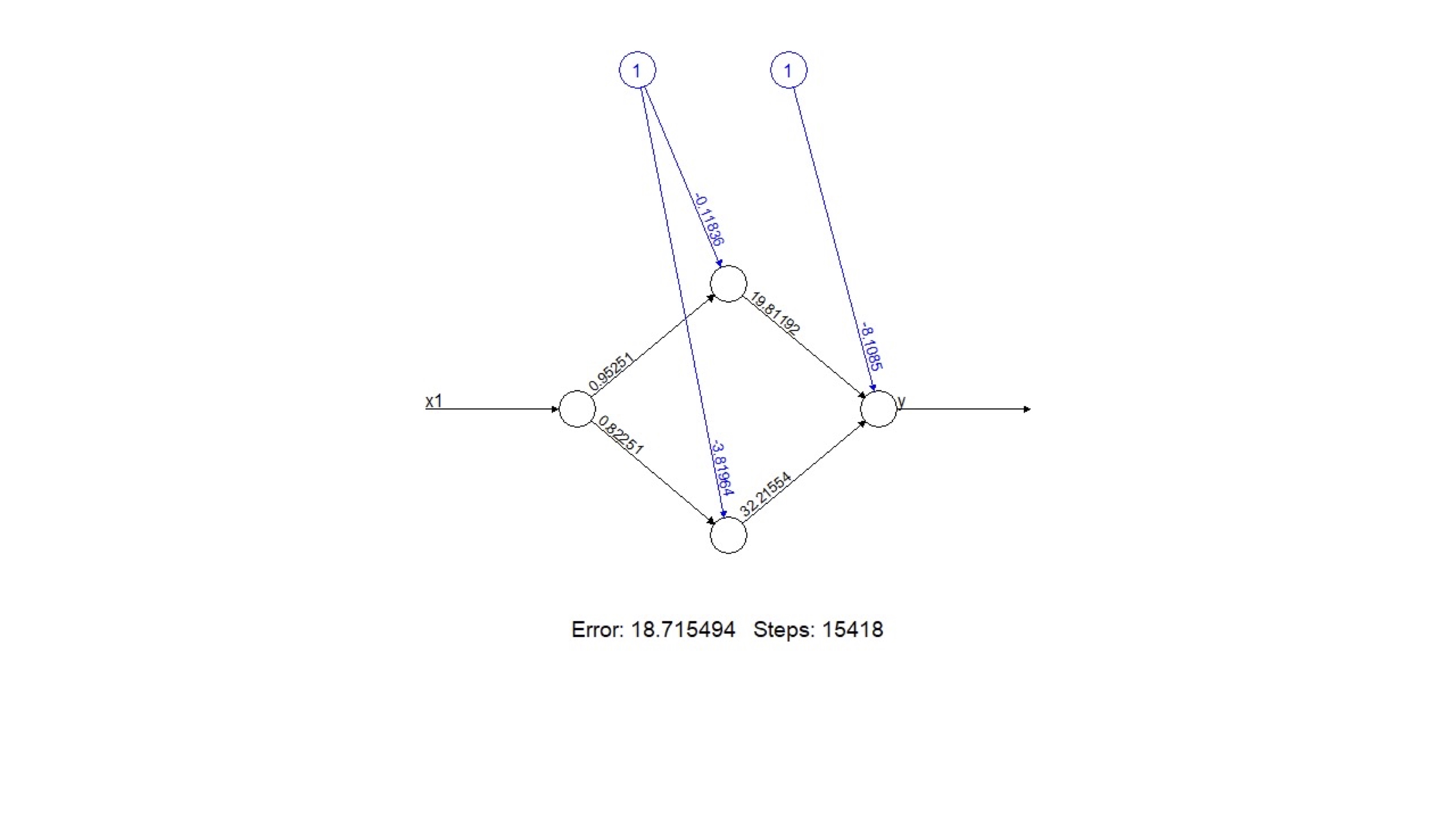 FIG 5: un resultado posible