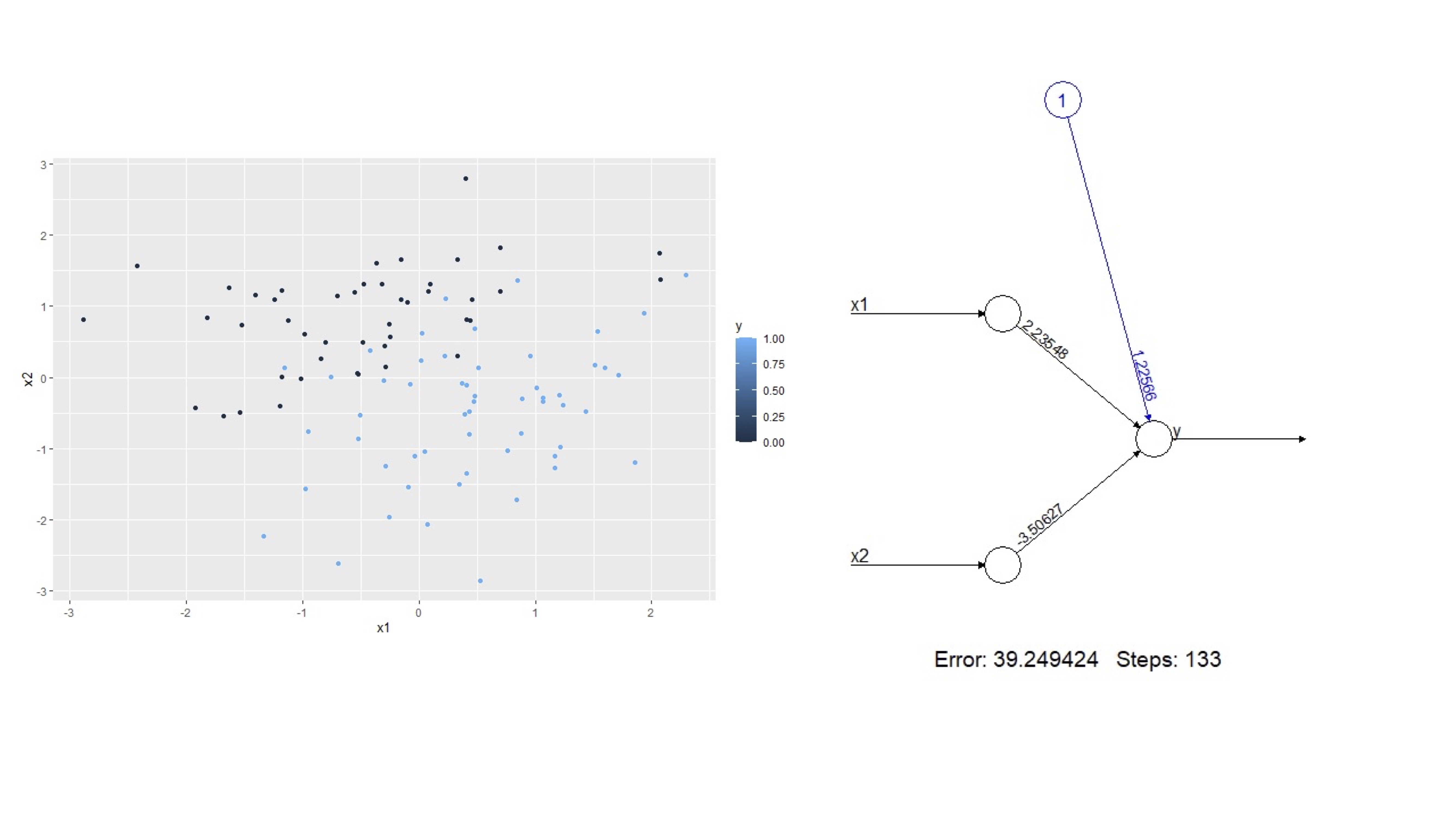 FIG 8: El modelo entrenado en R