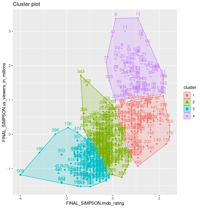 FIG 7: Segundo intento