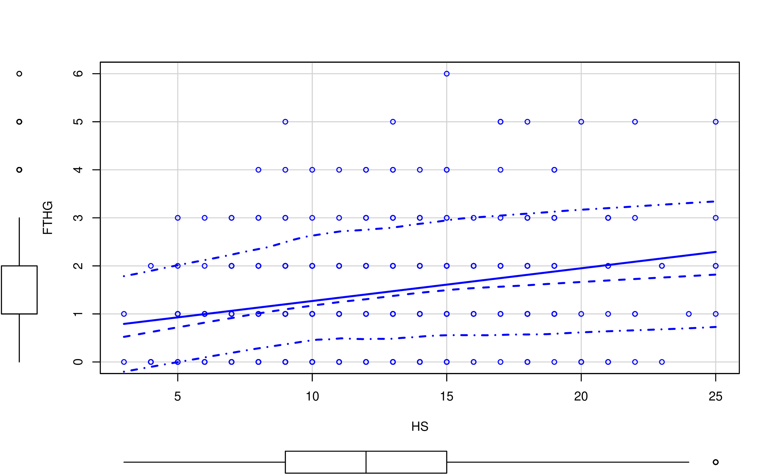 FIG 2. Nube de puntos de interés.