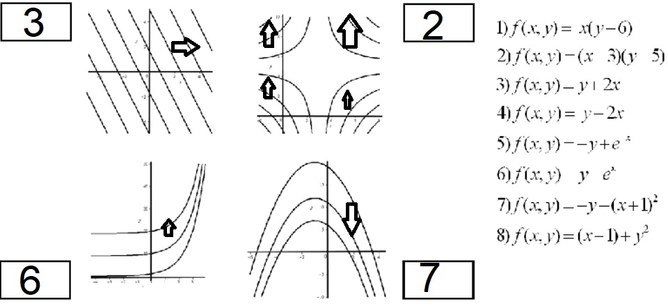 Ejercicio de Examen (II).