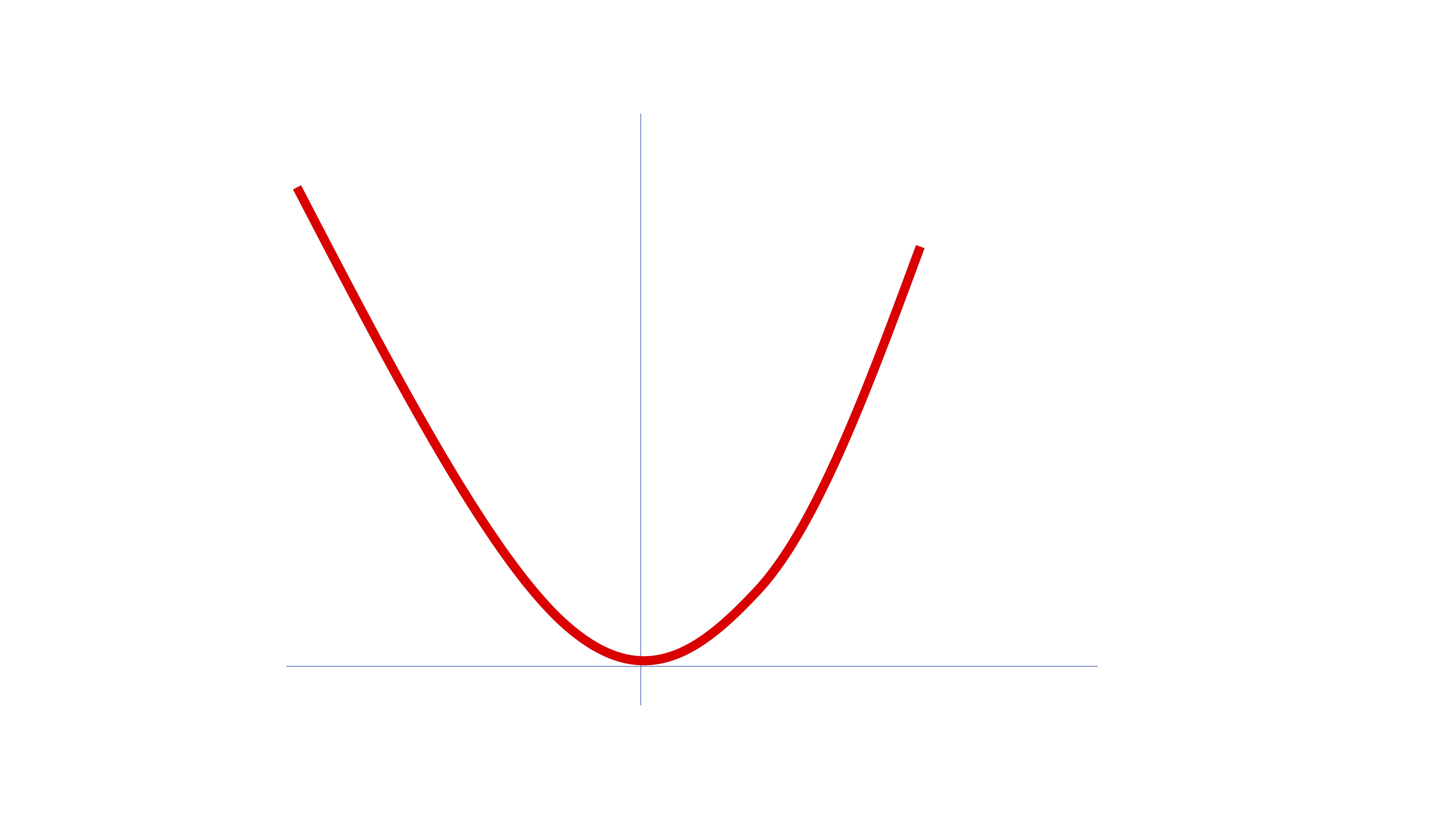 FIG 1: ¿Cómo lo hace la máquina? (I)