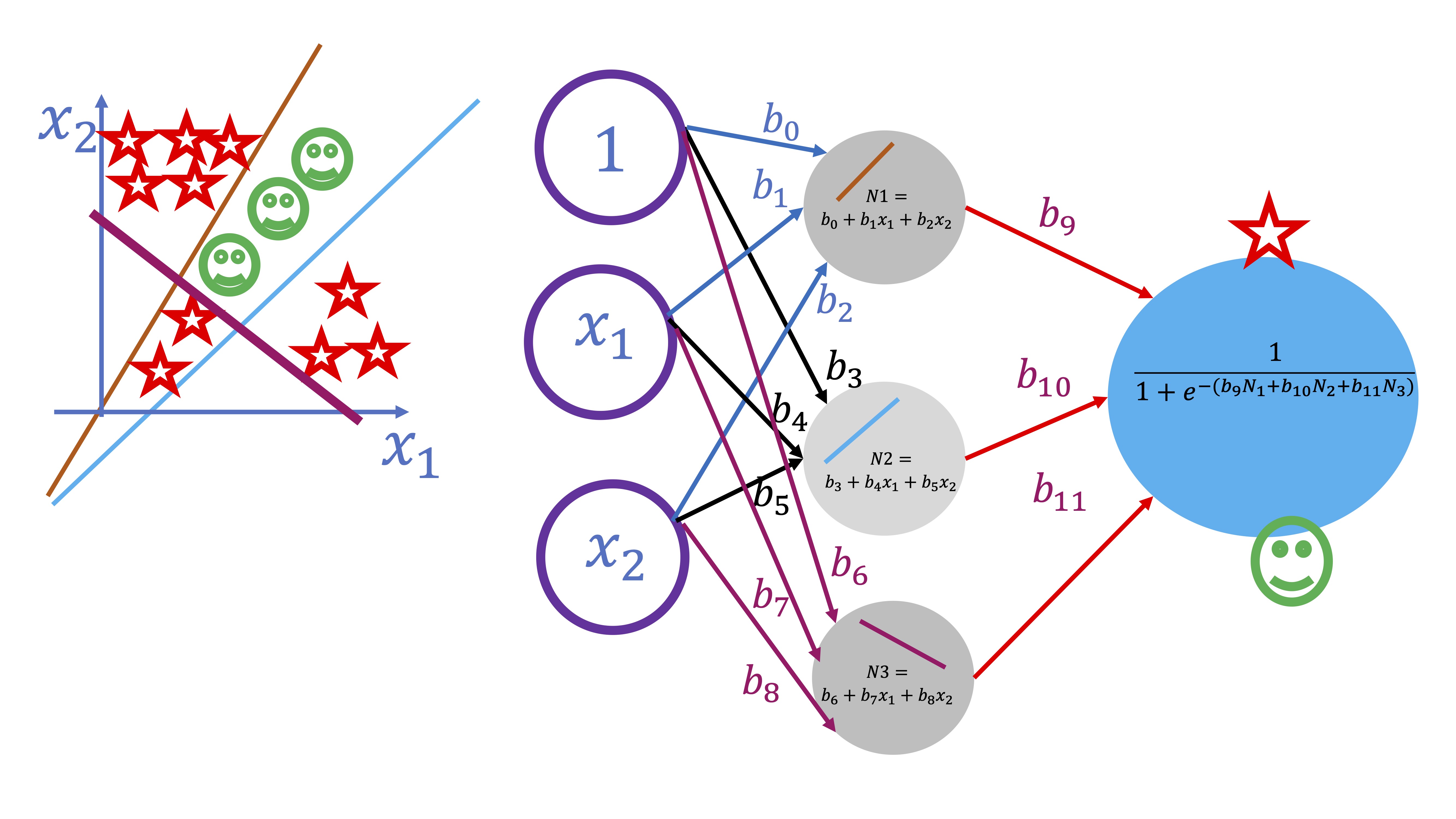 FIG 4: Un modelo más complejo