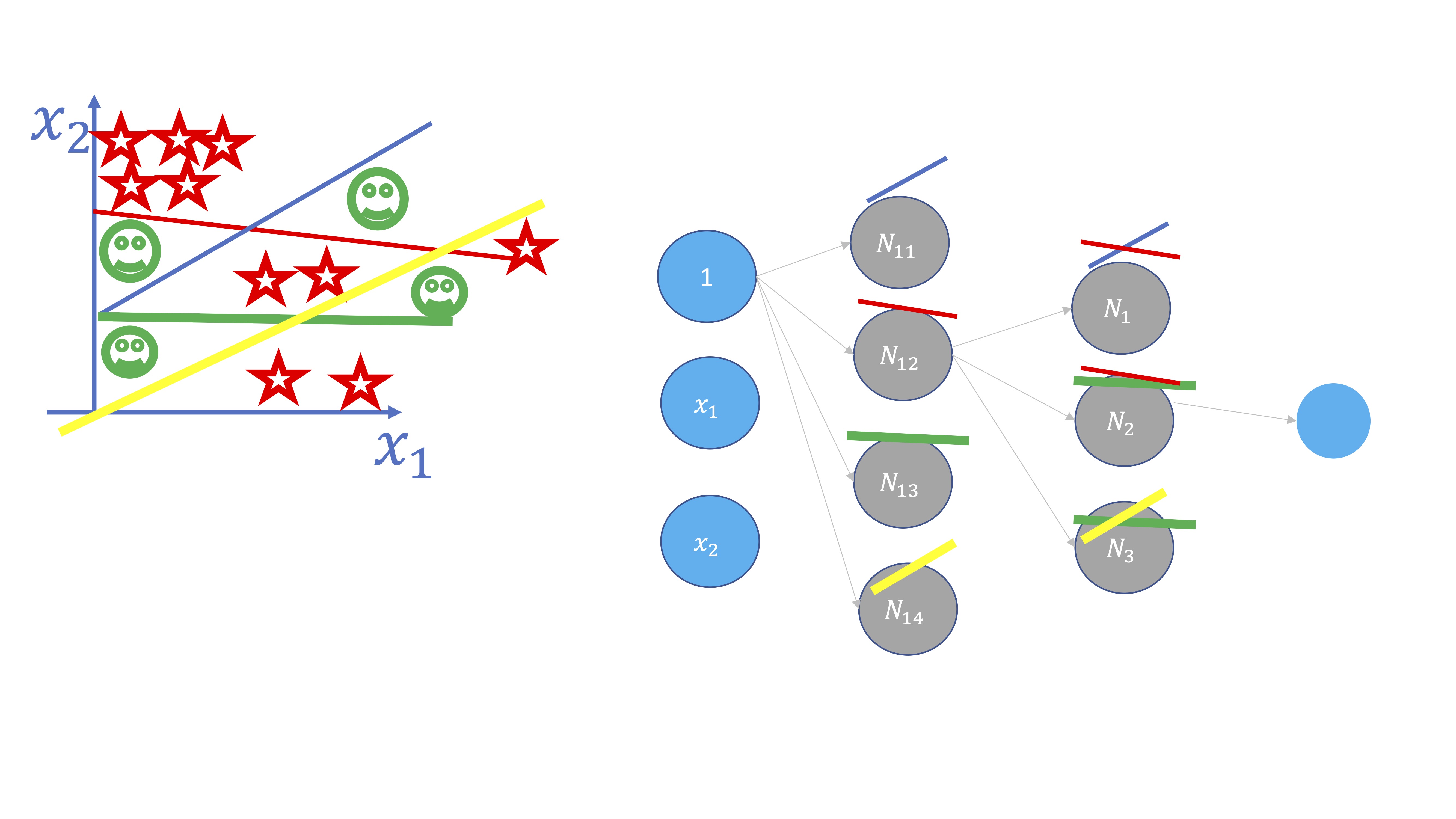 FIG 5: Un modelo más complejo