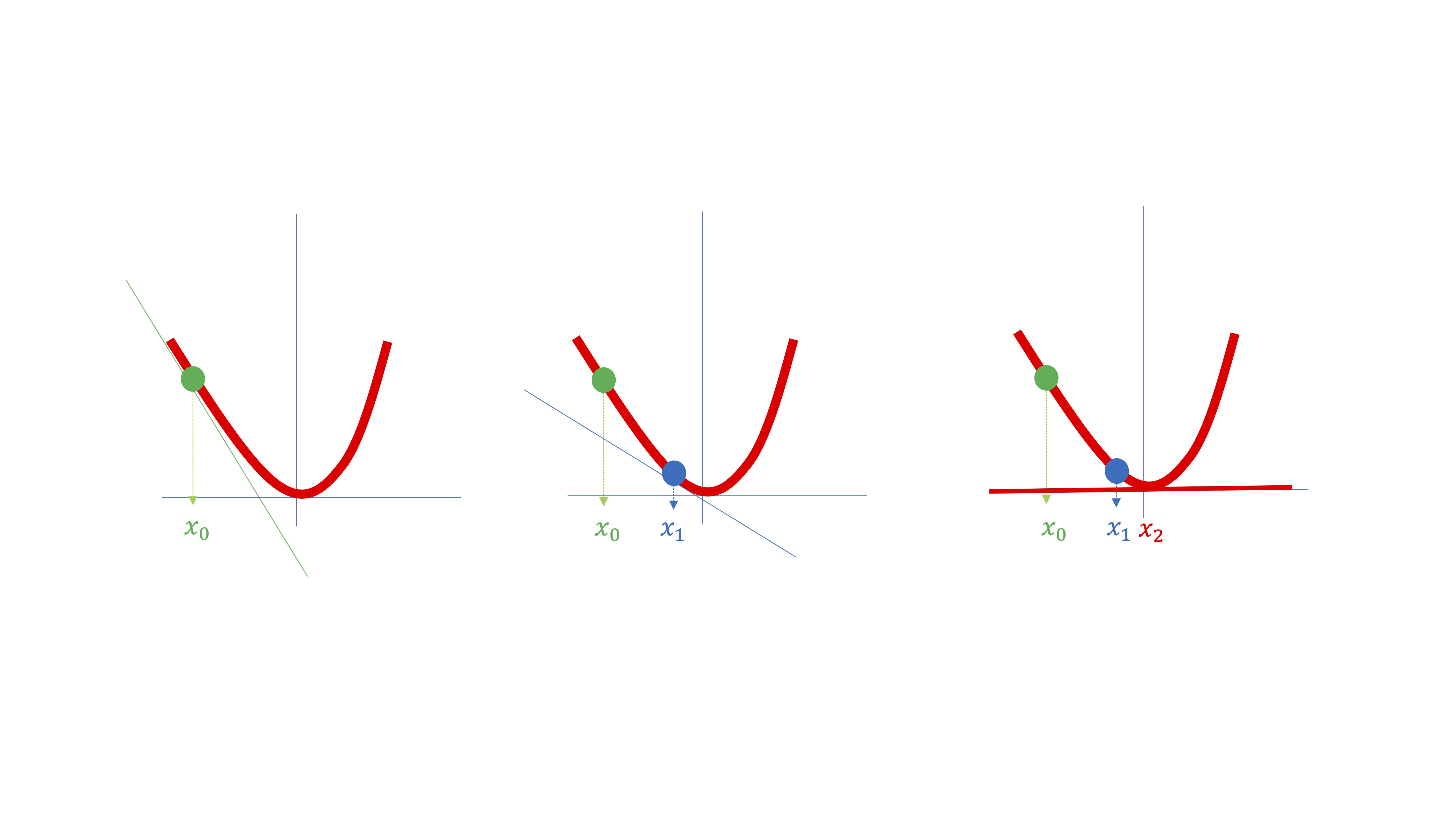 FIG 2: Cómo lo hace la máquina?