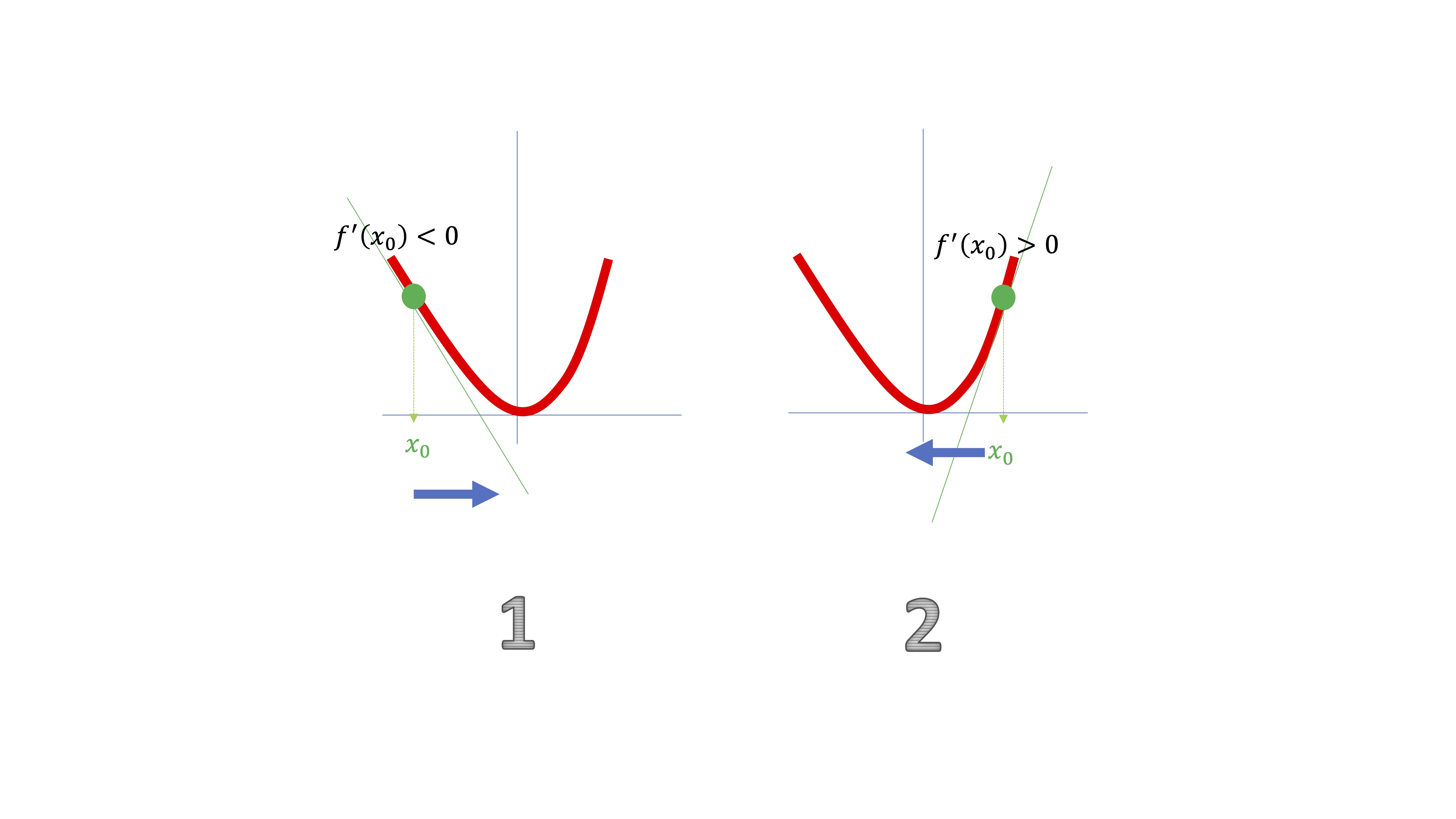 FIG 3: ¿Cómo lo hace la máquina?(III)