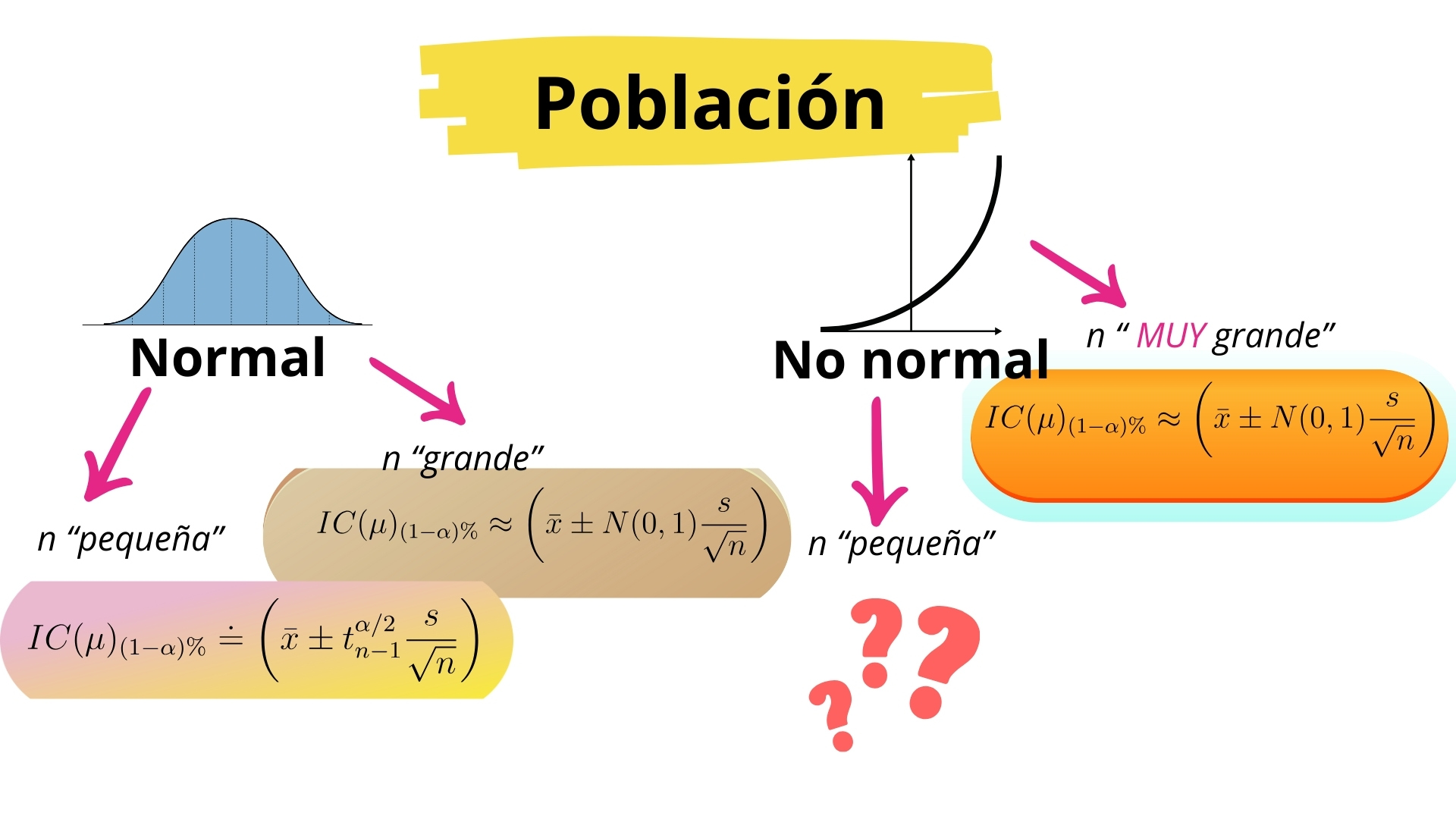 FIG 3: el marco conceptual