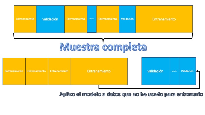 FIG 1: División entre entrenamiento y test.