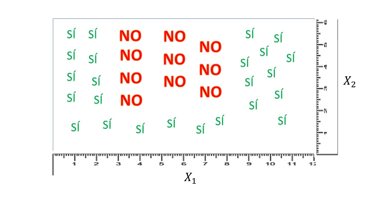 FIG 1: Los datos de partida.