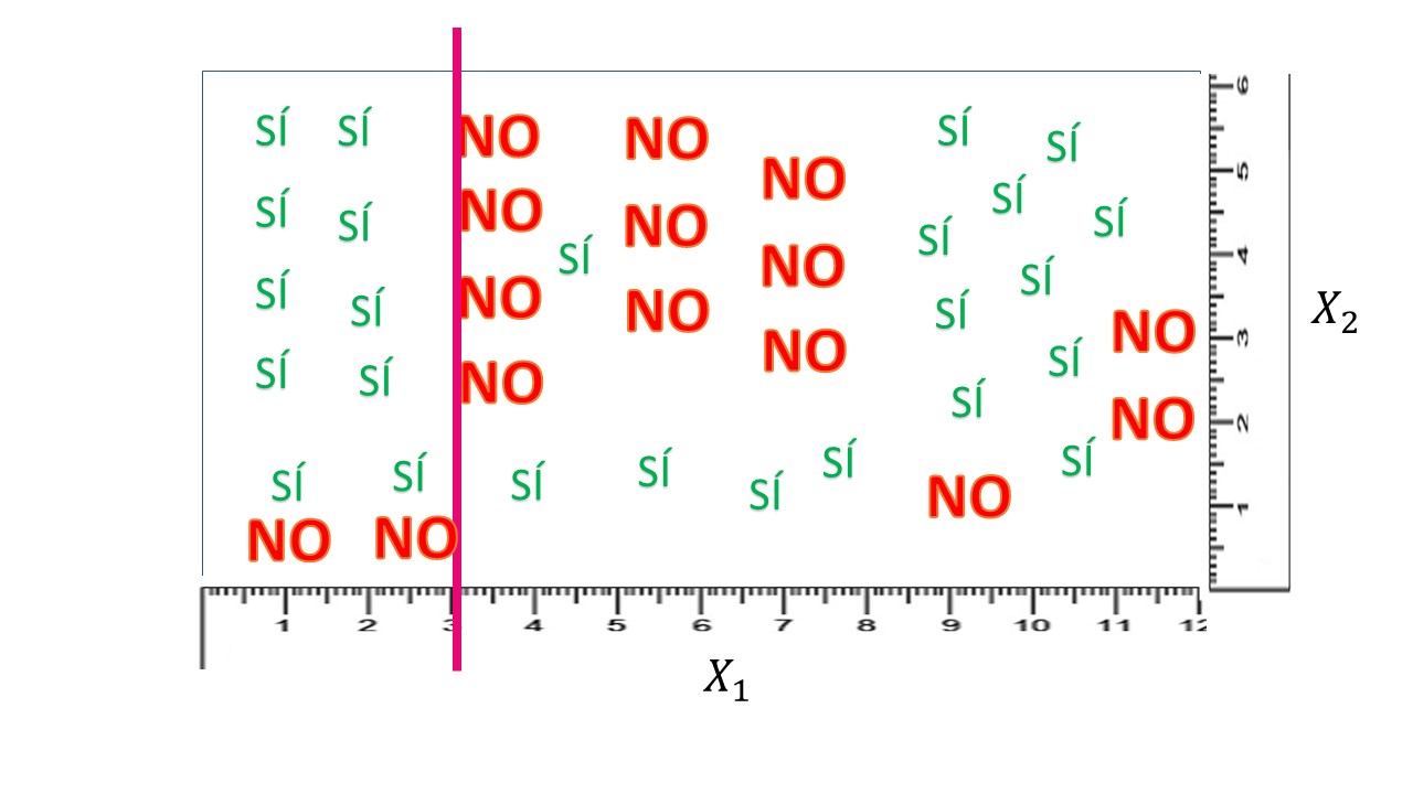 FIG 4: El algoritmo se detiene en X_{1}=3.