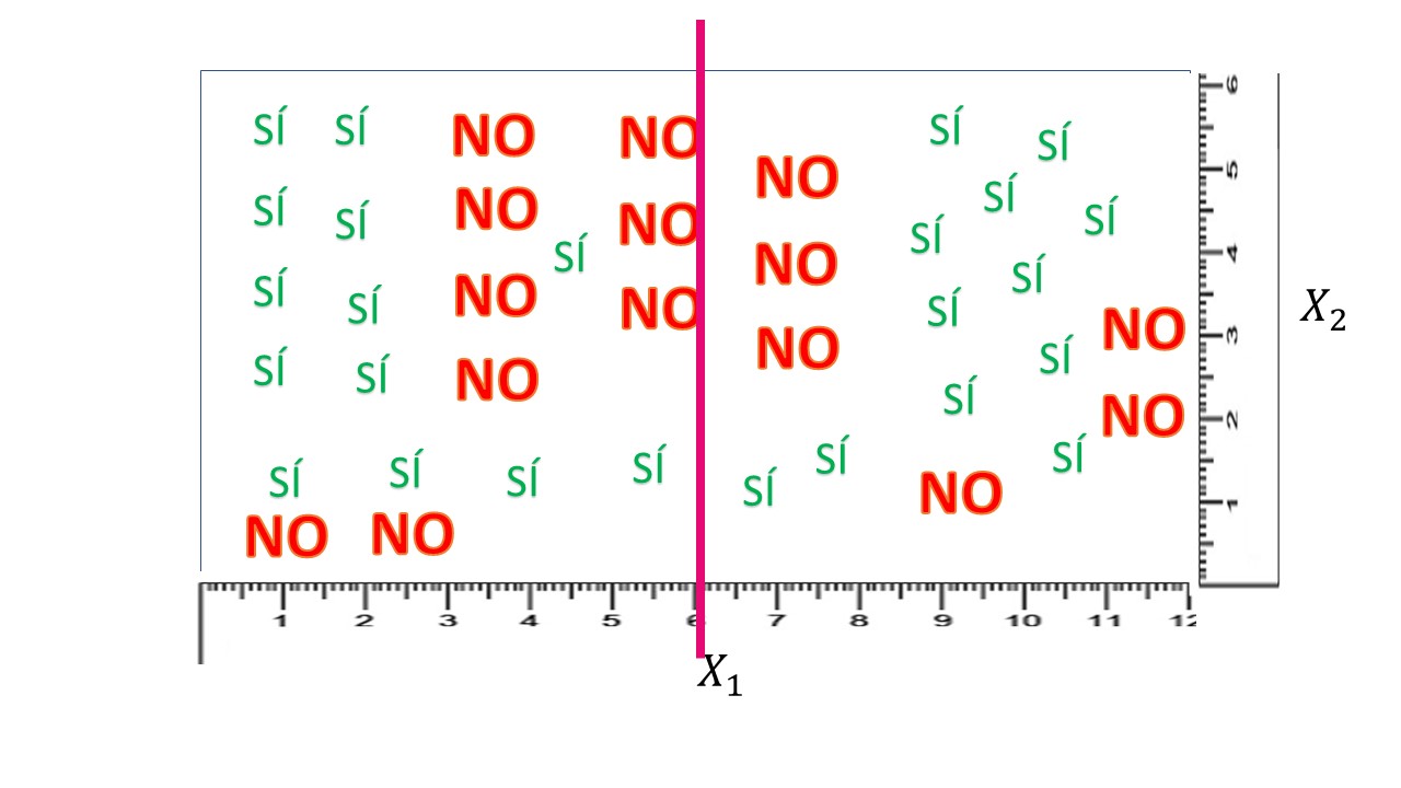 FIG 5: Un nuevo corte en X_{1}=6.