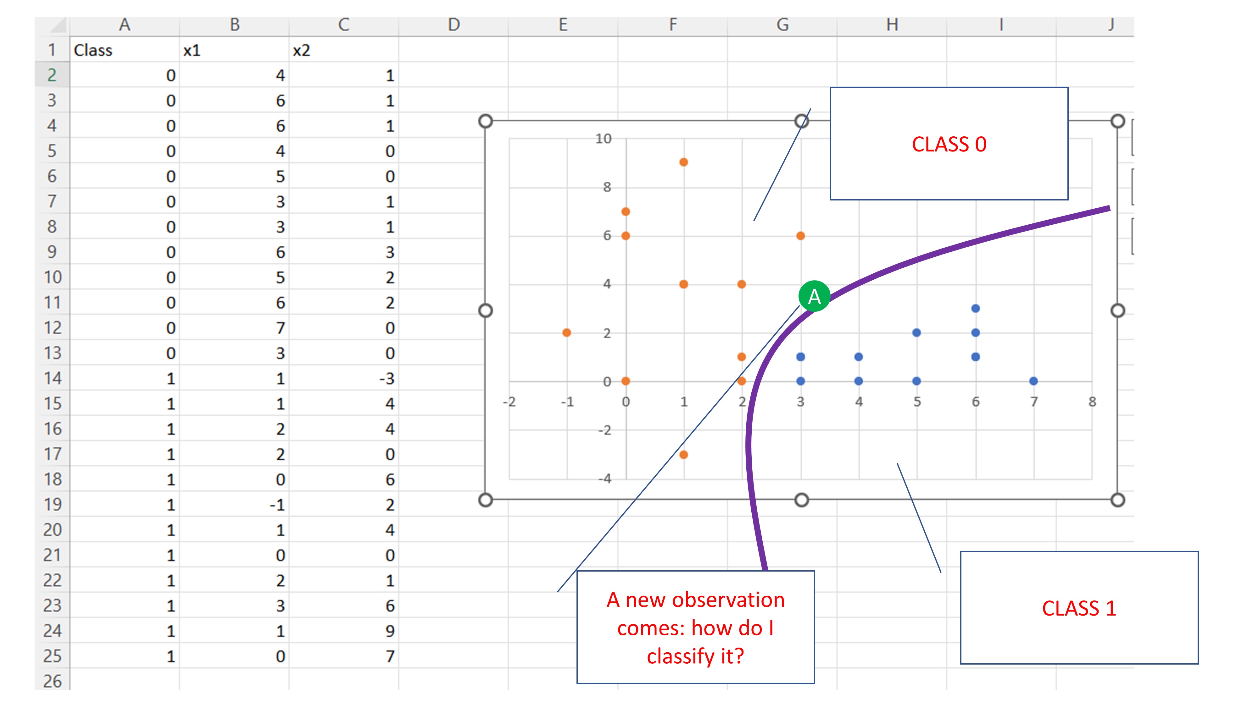 FIG 2: Llega una nueva observación