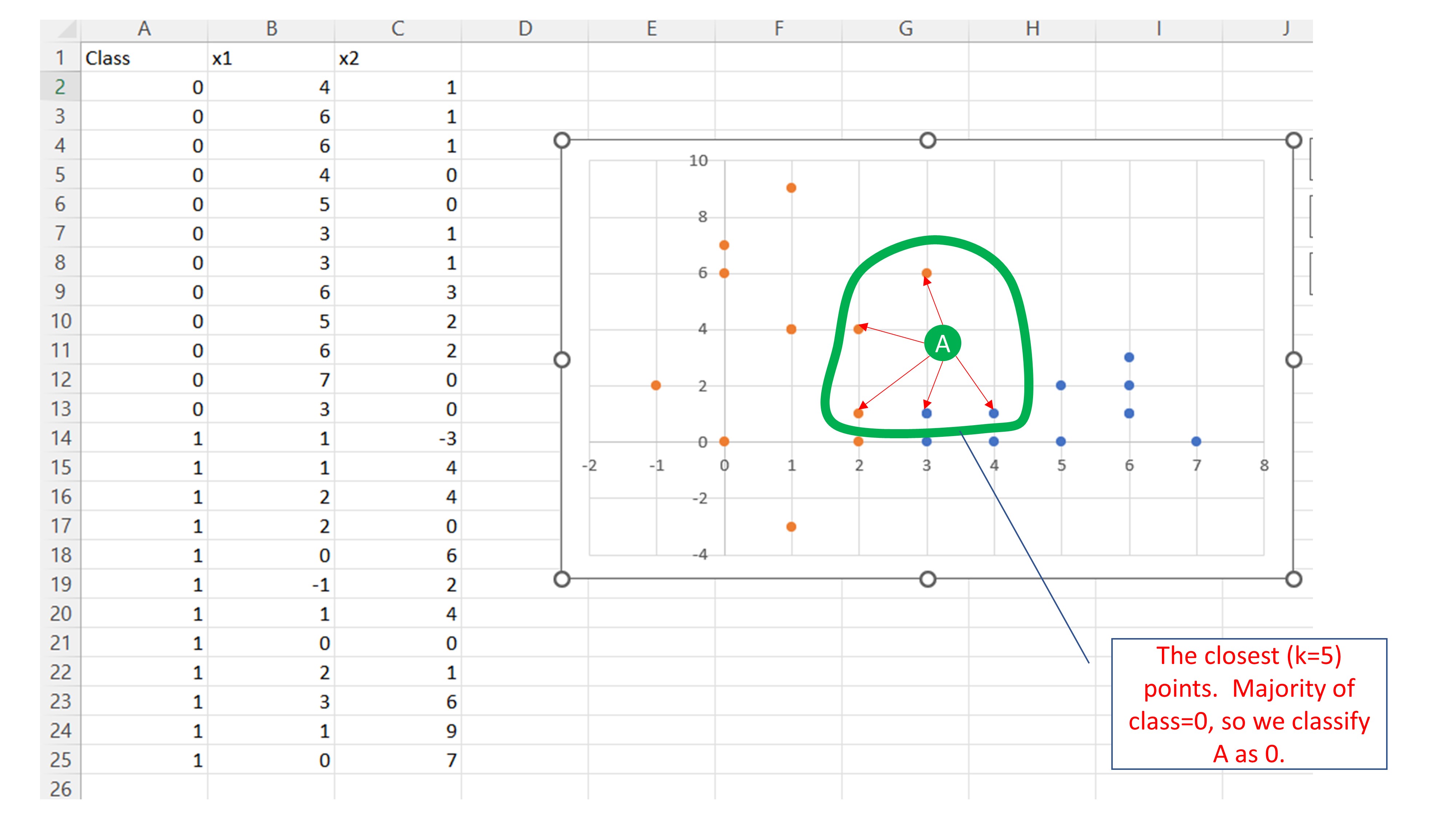 FIG 3: Así se clasifica el punto A.