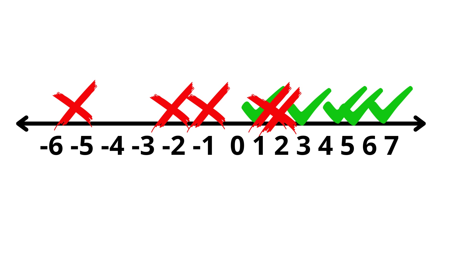 FIG 2: El promedio como proyección