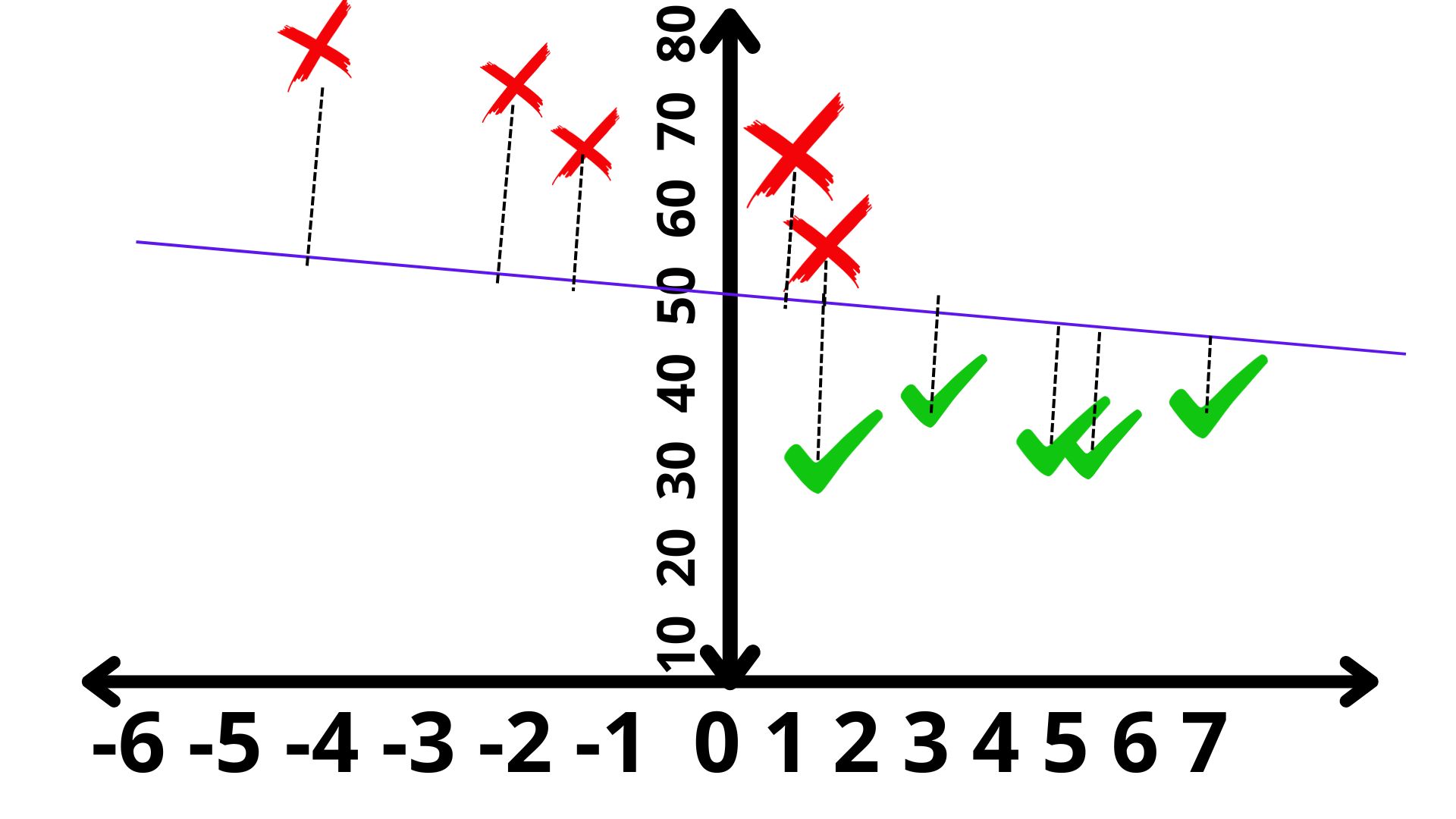 FIG 5: Una primera discriminación: ¿qué tal funcionará?