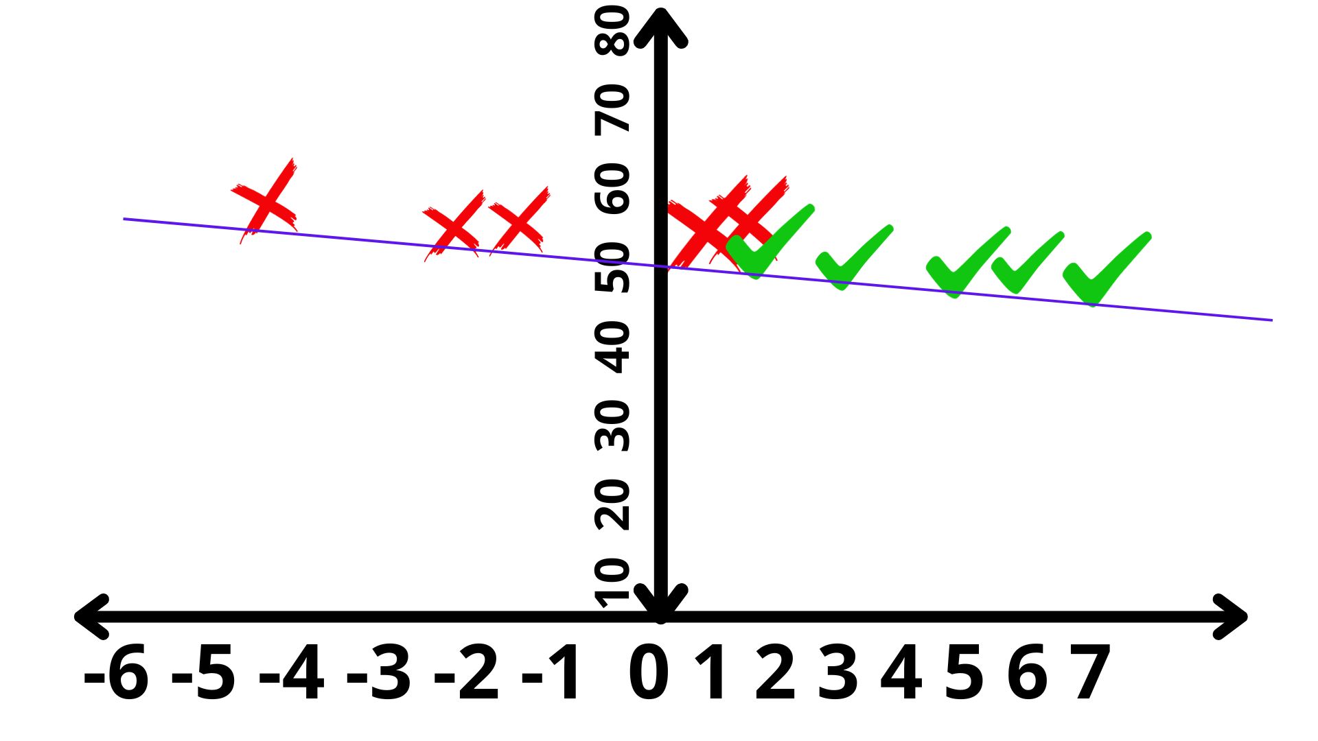 FIG 5: Una primera discriminación: ¿qué tal funcionará?