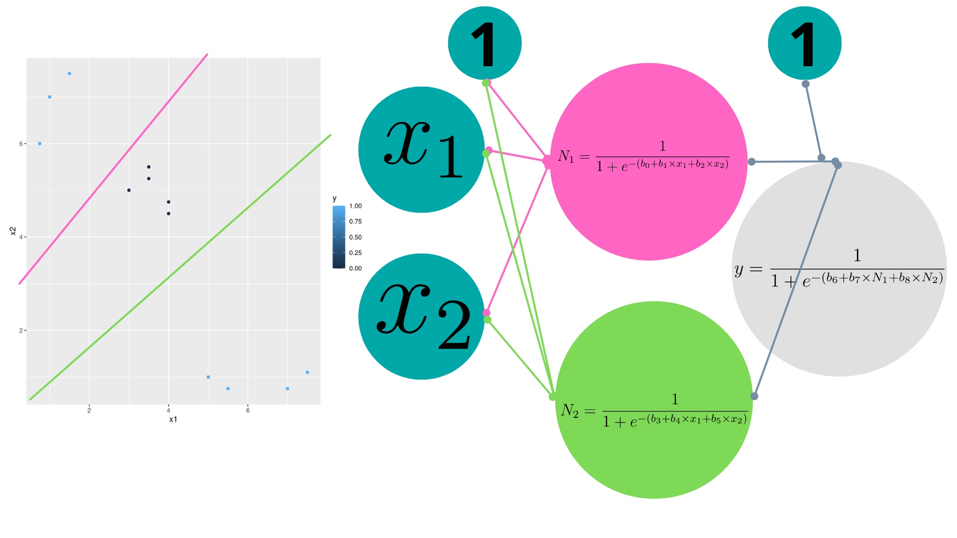 FIG 9: Un modelo que necesita “dos” separadores