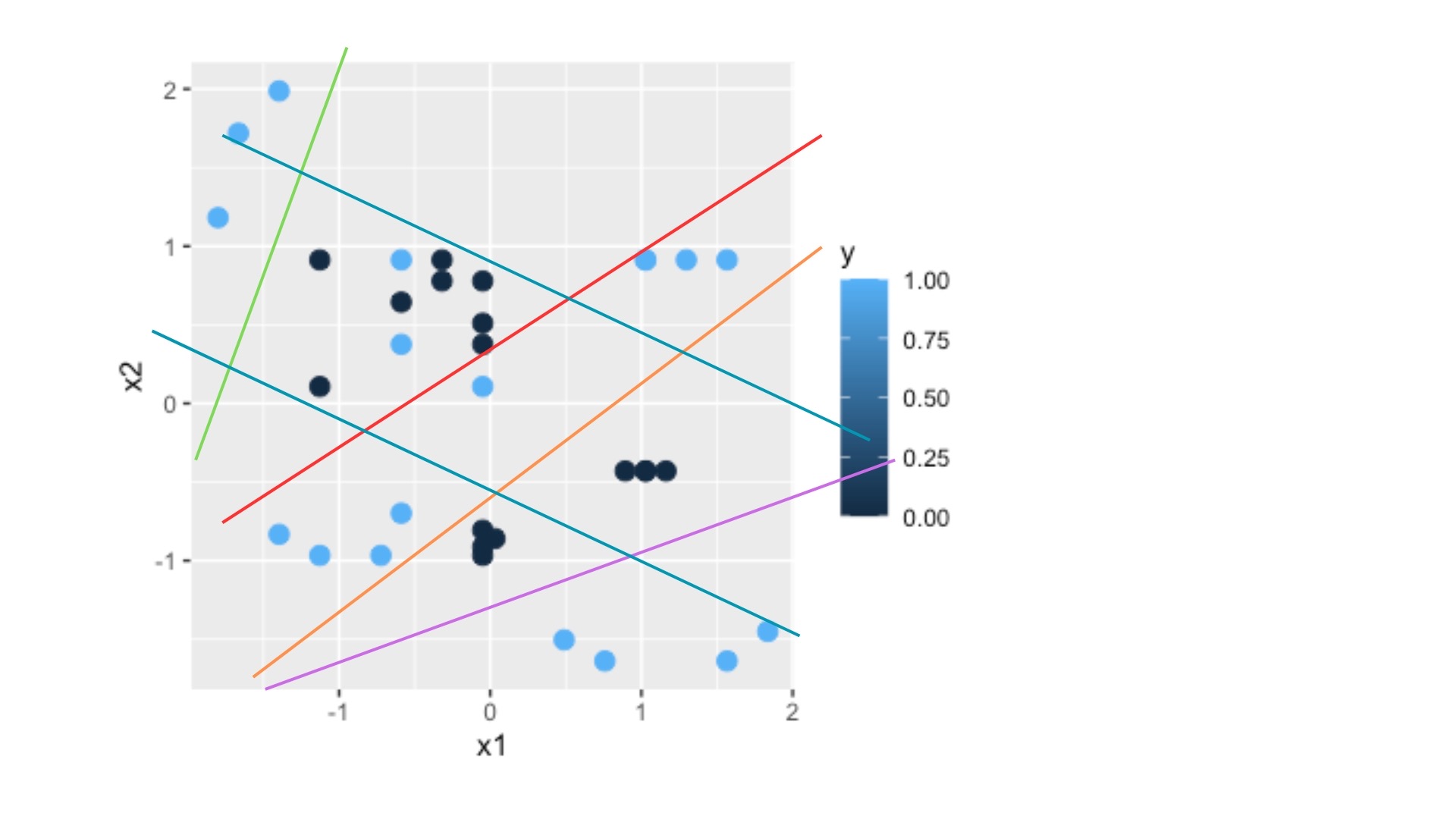 FIG 6: Un modelo más complejo, aún