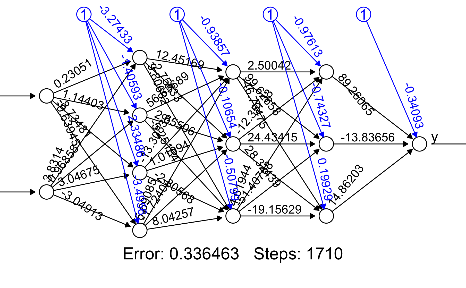 FIG 7: red “MUY COMPLEJA”