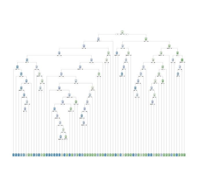 FIG 2: Idea del árbol de regresión