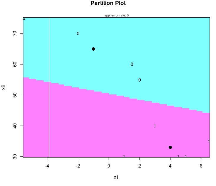 FIG 11: así discrimina la función