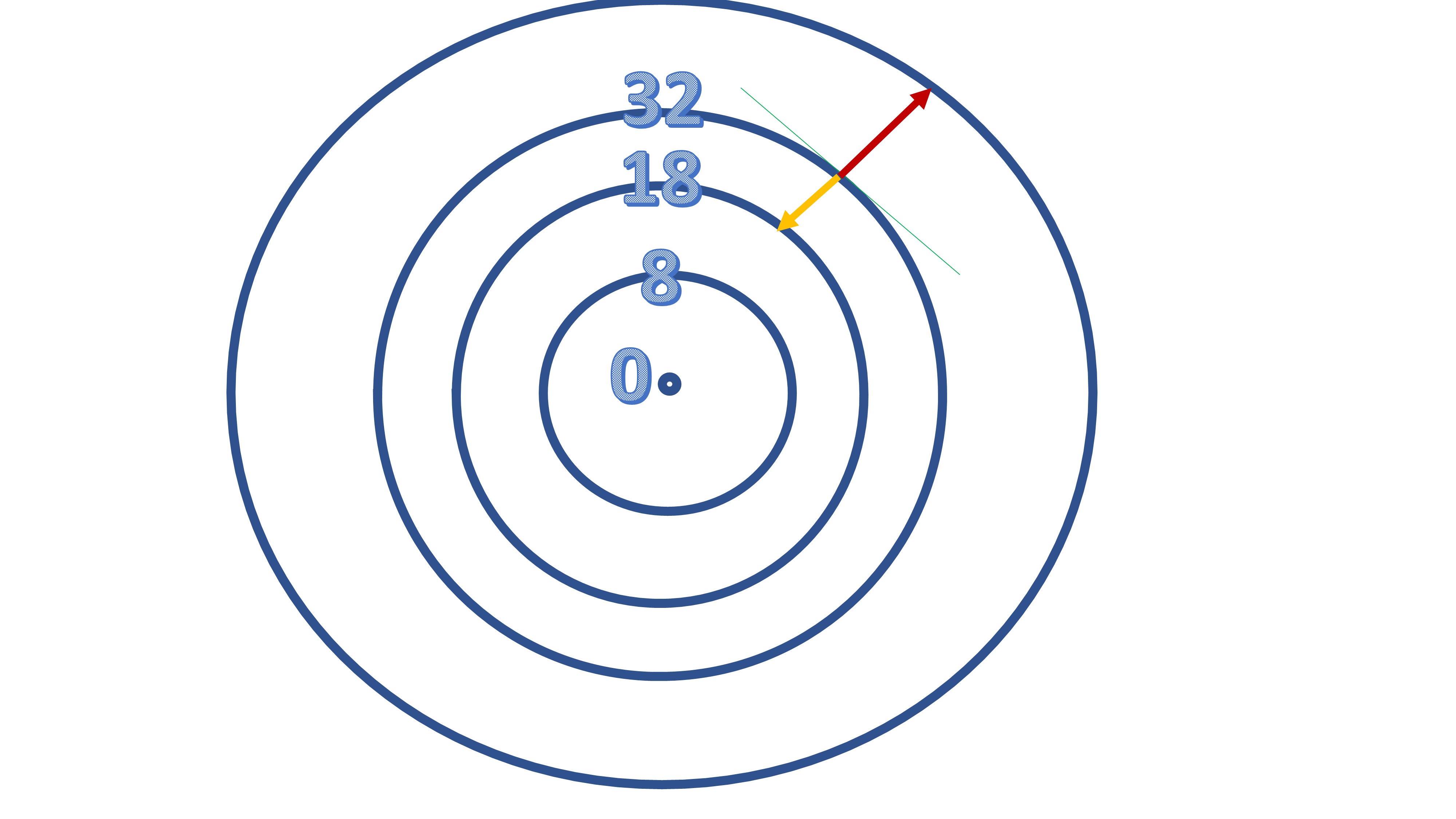 FIG 6: Curvas de nivel de una función