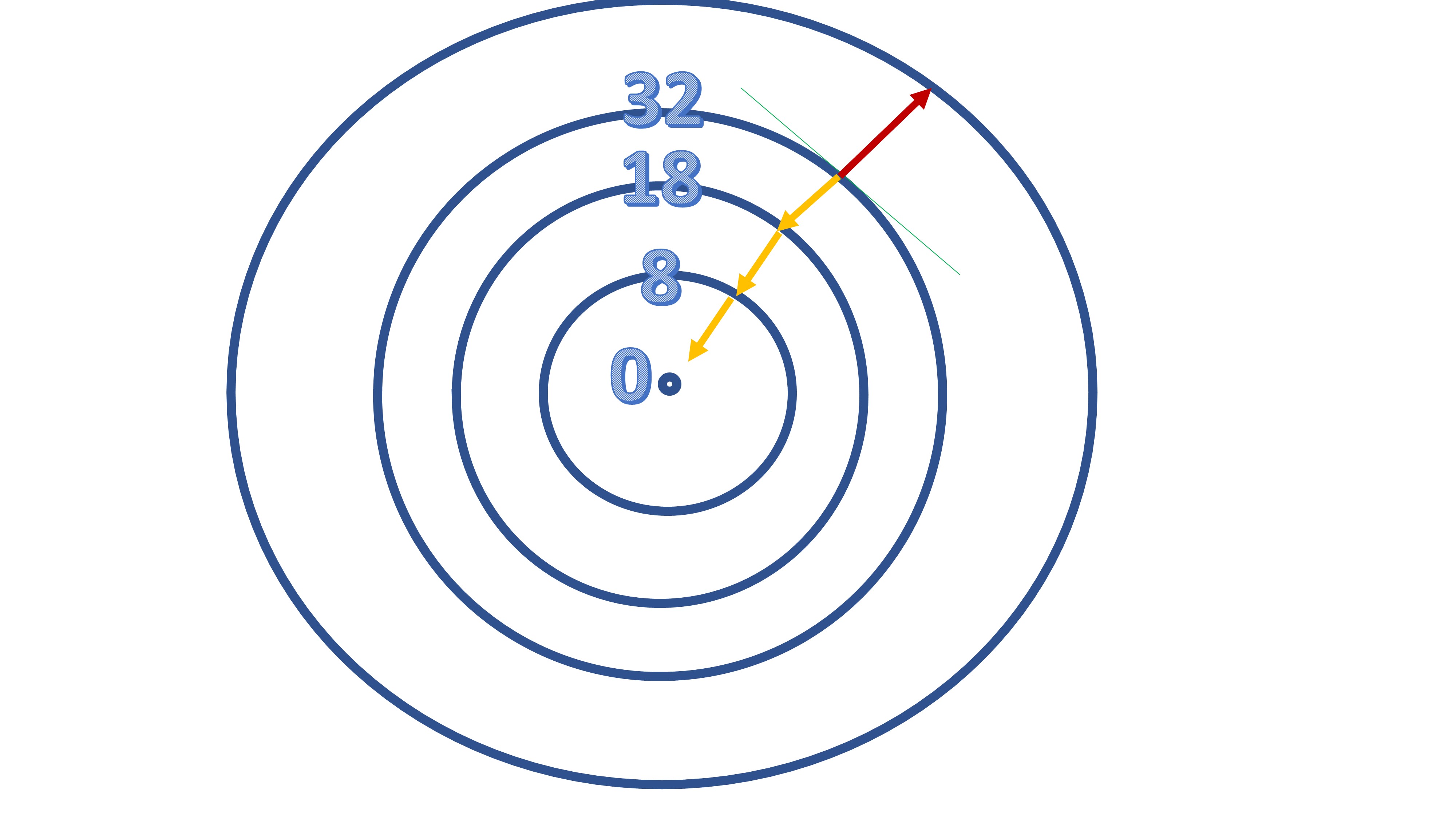 FIG 8: La idea del método del gradiente en una función de dos variables.