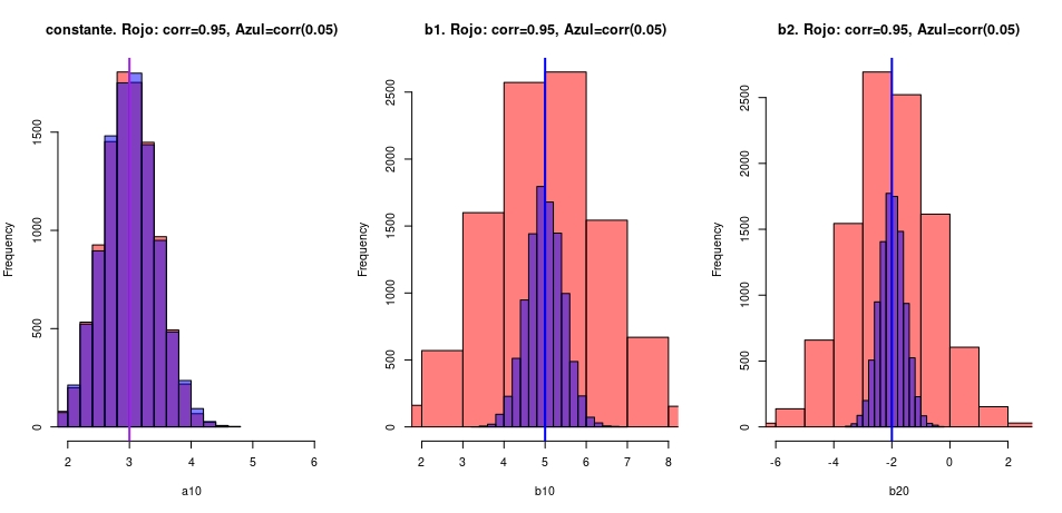 FIG 1: Resultado del ejercicio