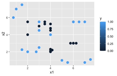 FIG 1: visualización de nuestro ejemplo