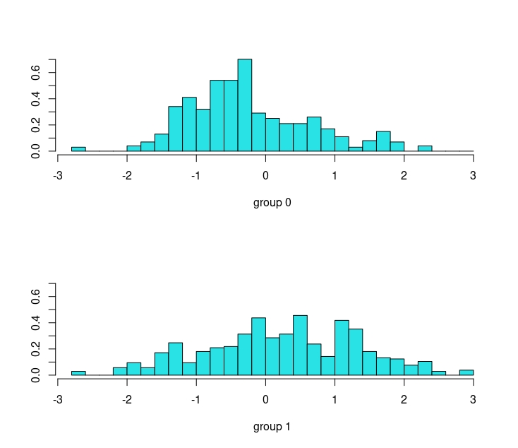 FIG 12: así discrimina la función para los datos de “heart”