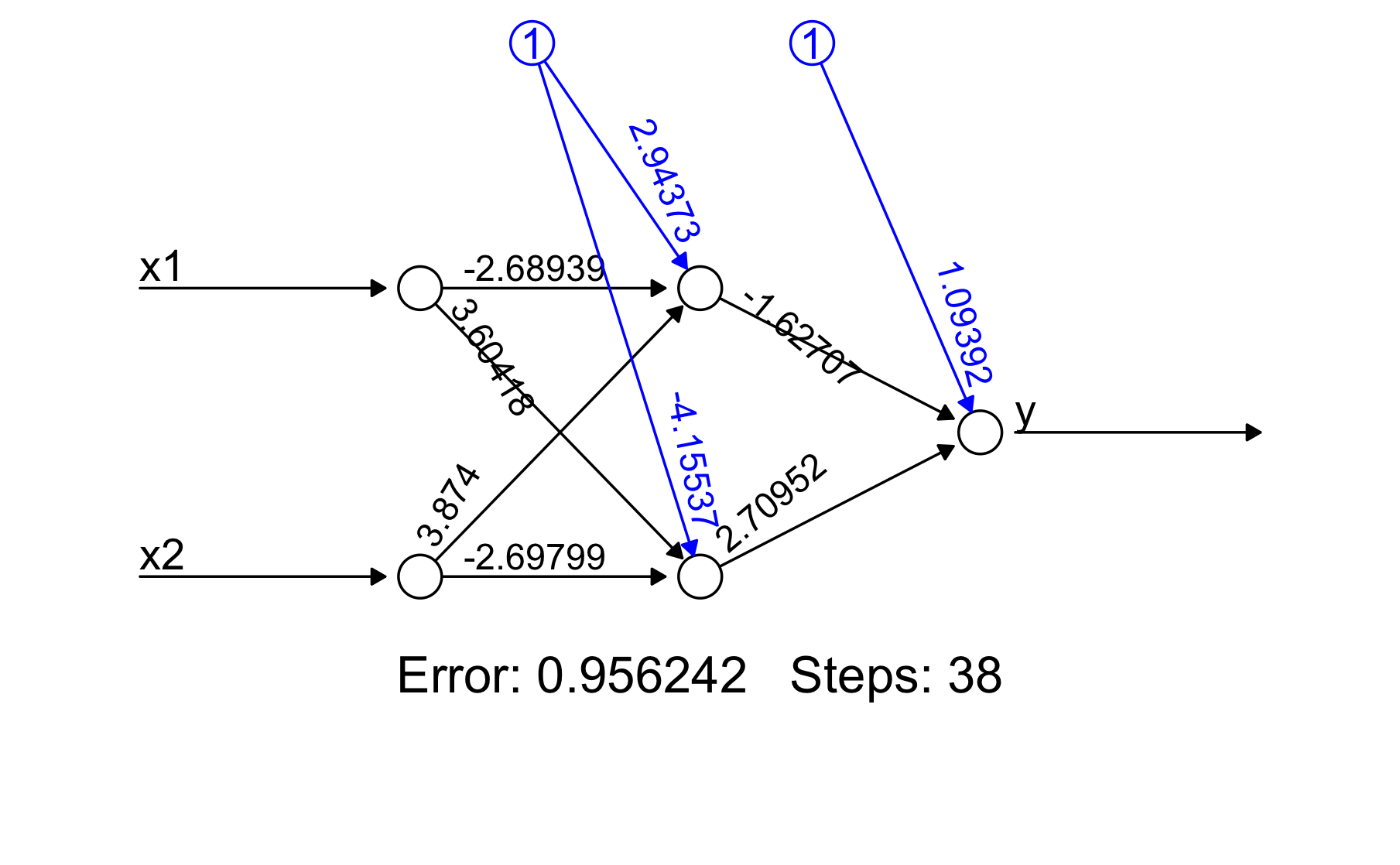 FIG 6: Un modelo más complejo, aún