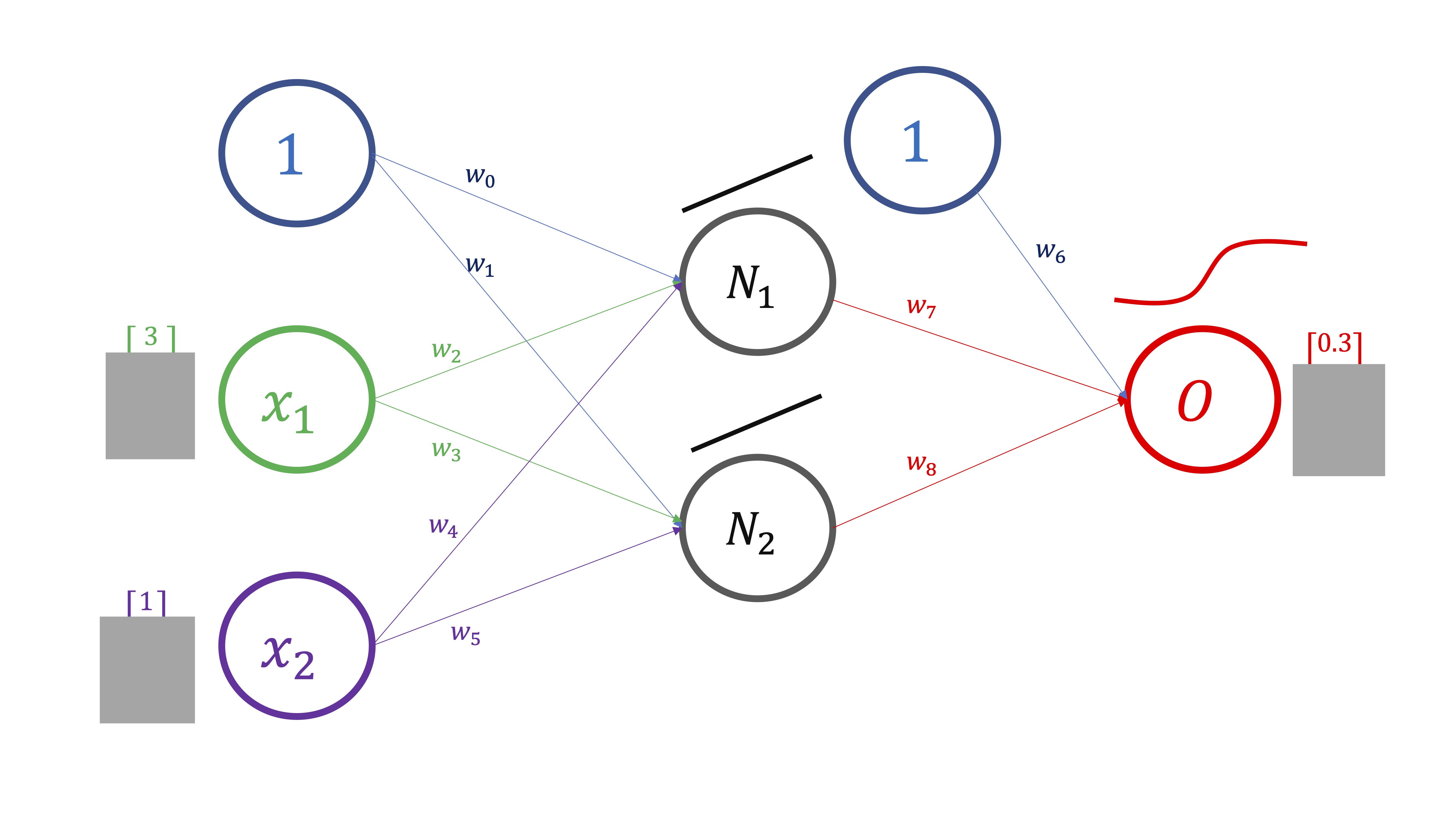 FIG 3: Aunque aquí, por simplicidad, usaremos la primera observación de cada variable